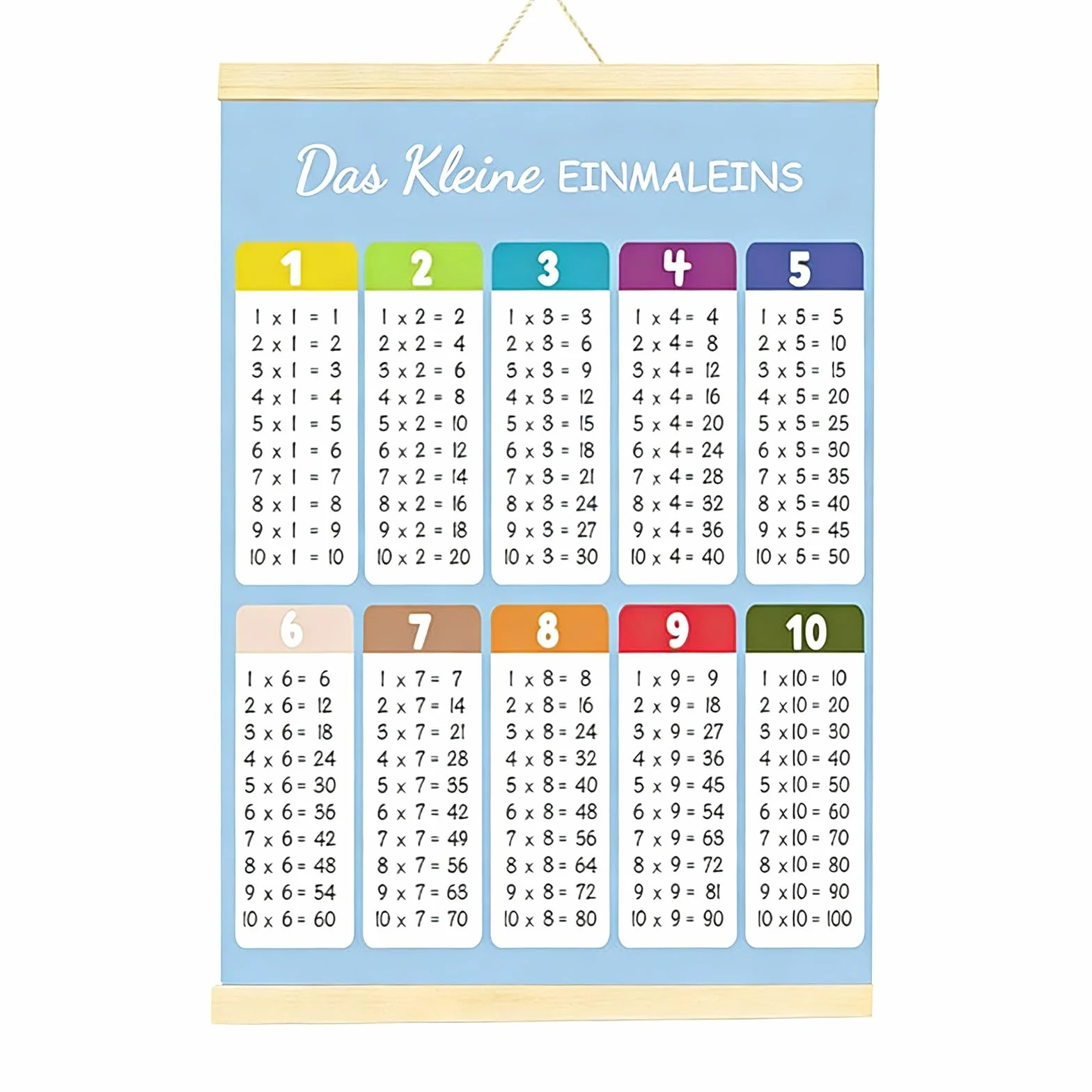 Póster Tablas de Multiplicar Aprendizaje 1 x 1 Mural para Niños