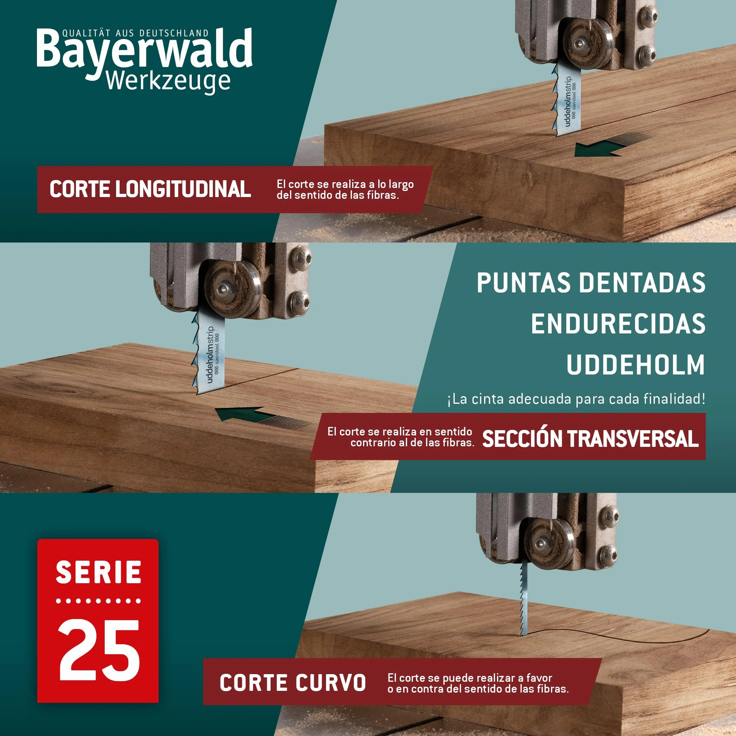 Bayerwald Uddeholm - Hoja de sierra de cinta (3430 x 15 x 0,5 x 6 mm, para todo tipo de madera/sierra de cinta Scheppach Basato 5-2, etc.)