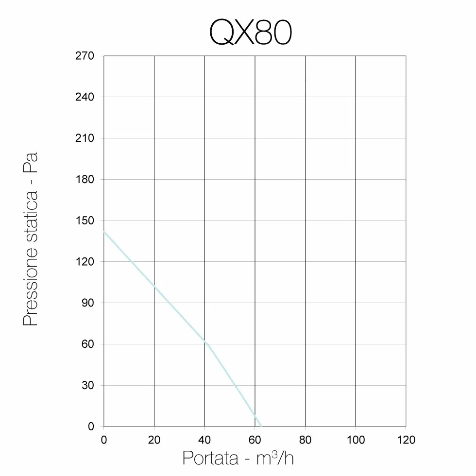 AERAULIQA QX80HT Aspirador centrífugo diám. 73,5 mm - 28/17 W - 104/62m3/h - cód. PQX00013-2 velocidades, con control de humedad y temporizador