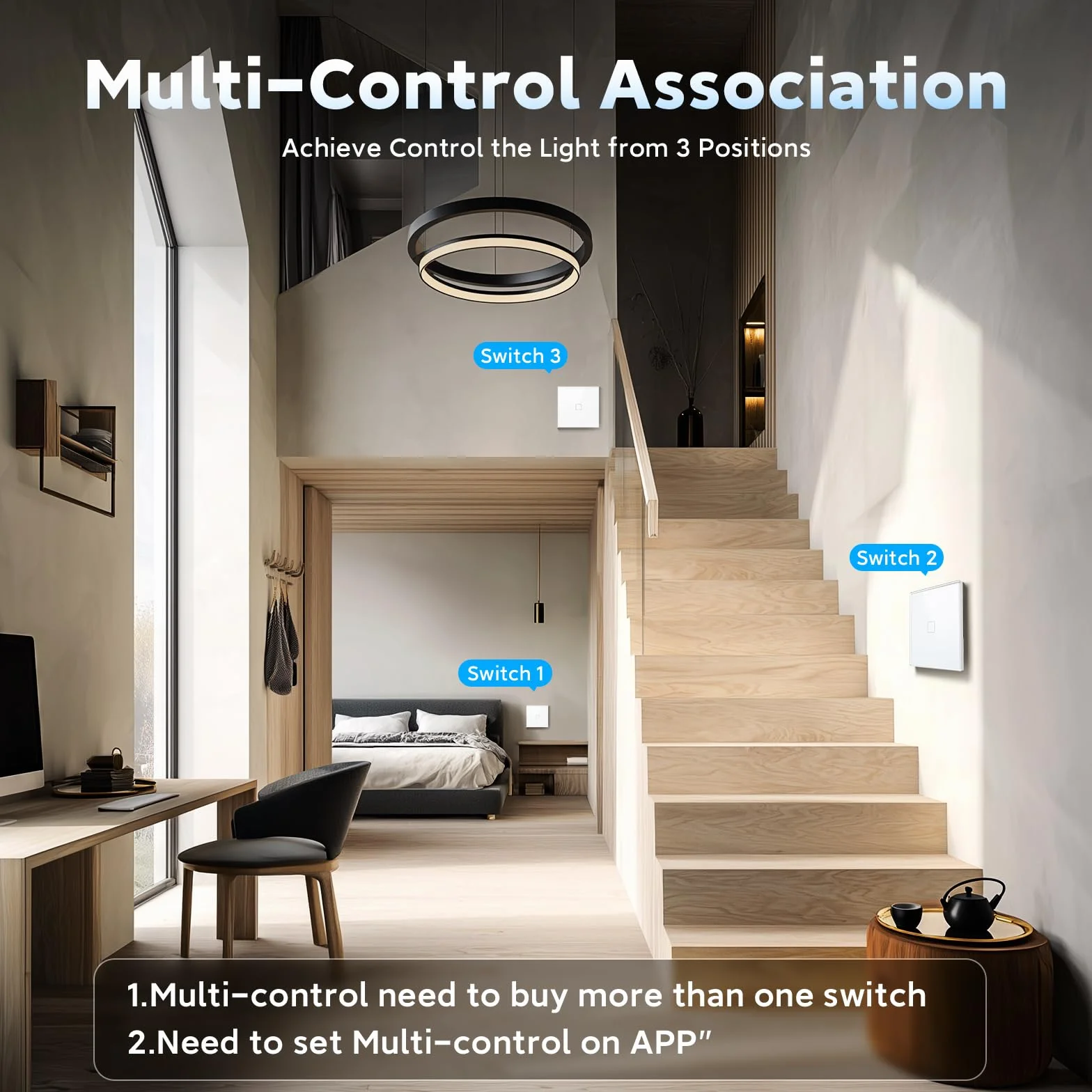 Interruptor Inteligente WiFi Empotrado,Smart Interruptor Táctil Pared,1 Gang 1 Vía 86 * 86 mm,Compatible con Alexa y Google Home (Aplicación Tuya/Smart Life),Blanco