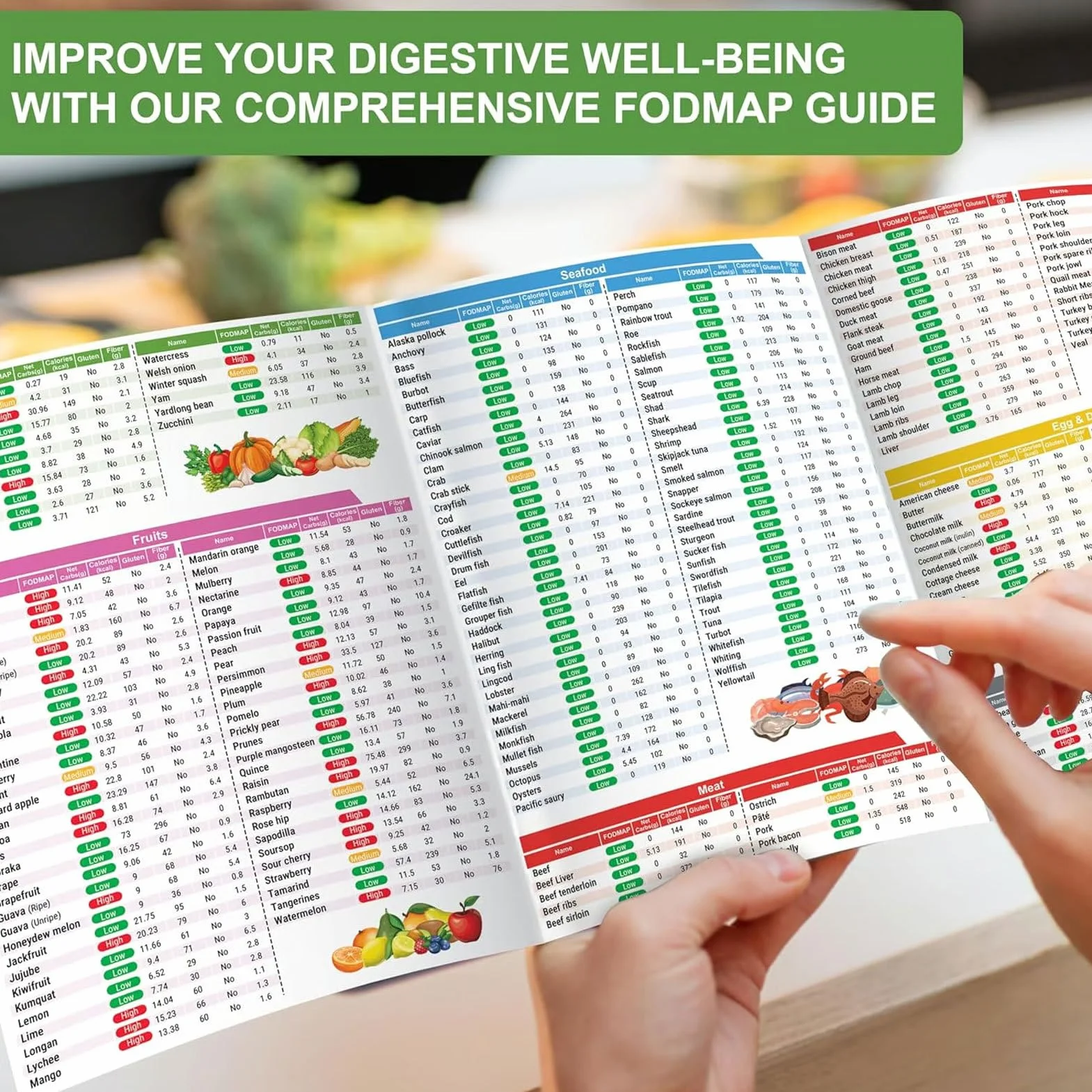 Tabla de lista de alimentos baja en FODMAP, folleto imprimible para principiantes, lista de alimentos para diabetes
