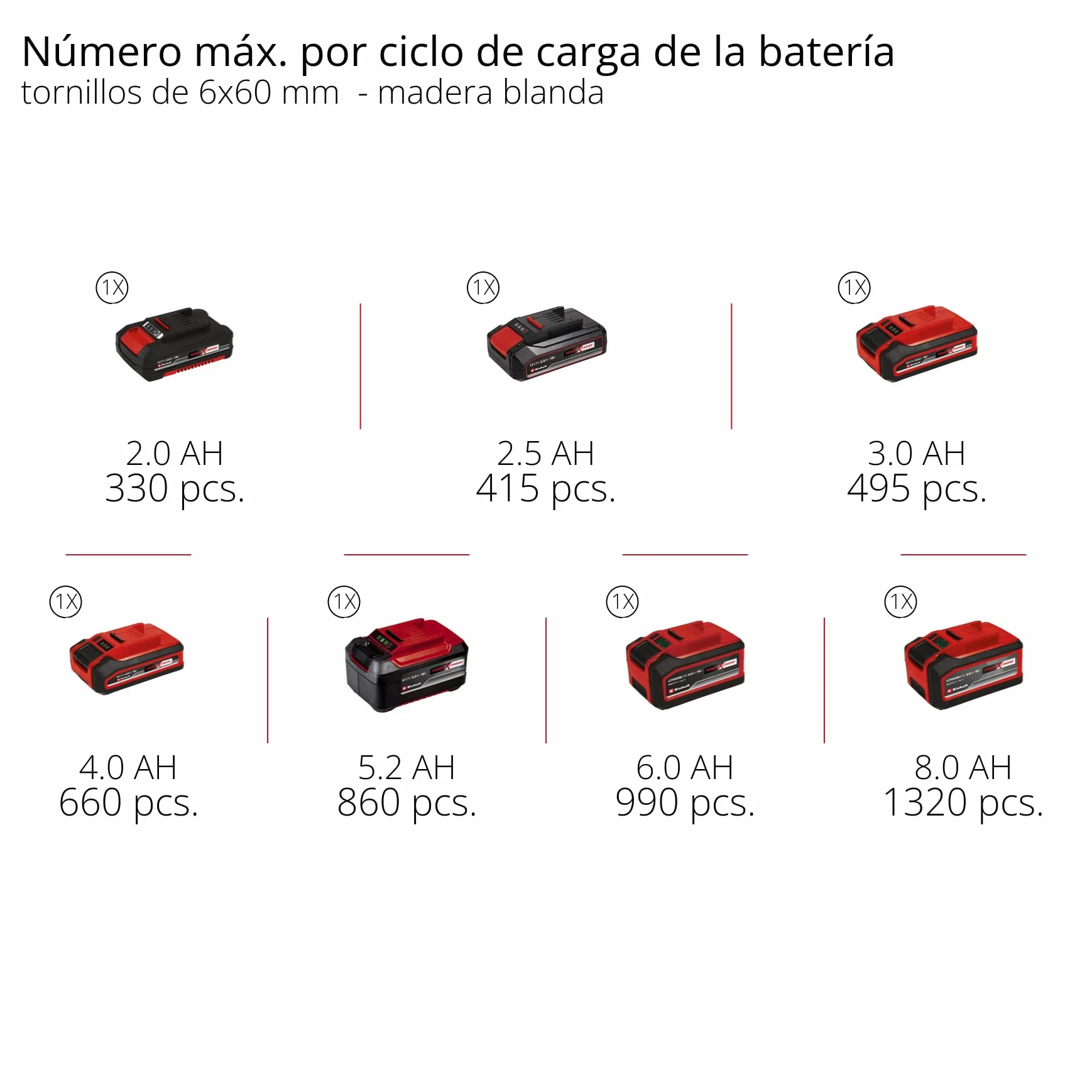 Einhell Professional taladro percutor con batería TP-CD 18/70 Li-i BL-Solo Power X-Change (18 V, sin escobillas, 70 Nm, antirretroceso, portabrocas de 13 mm, 2 velocidades, sin batería)