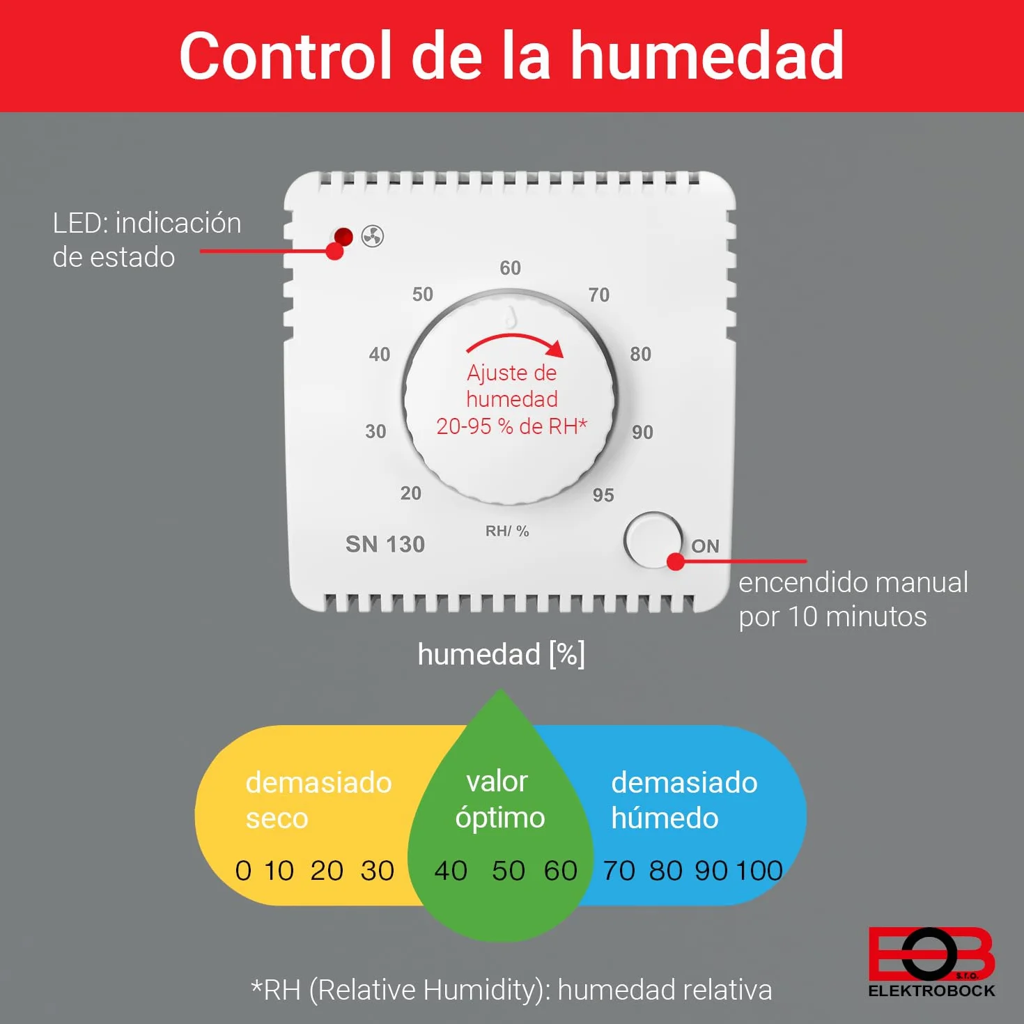 Sensor de humedad ELEKTROBOCK SN130 para el control automático del ventilador | baño, lavandería y sótano | detección y eliminación de humedad excesiva