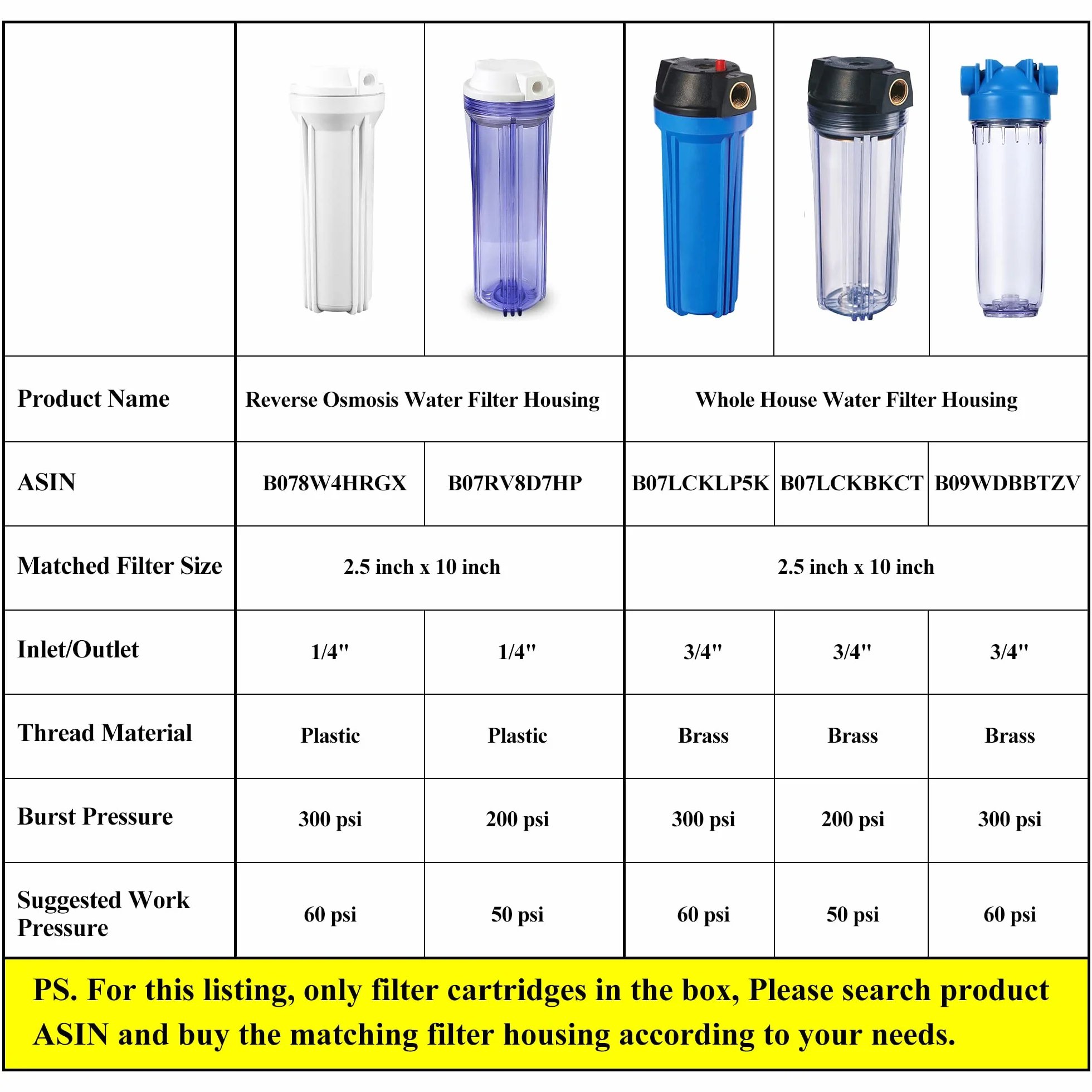 Geekpure Cartucho de filtro de agua de sedimentos de hilo enrollado de polipropileno de 2,5 x 10 pulgadas para eliminar el óxido de arena y sedimentos - 5 micrón, paquete de 4