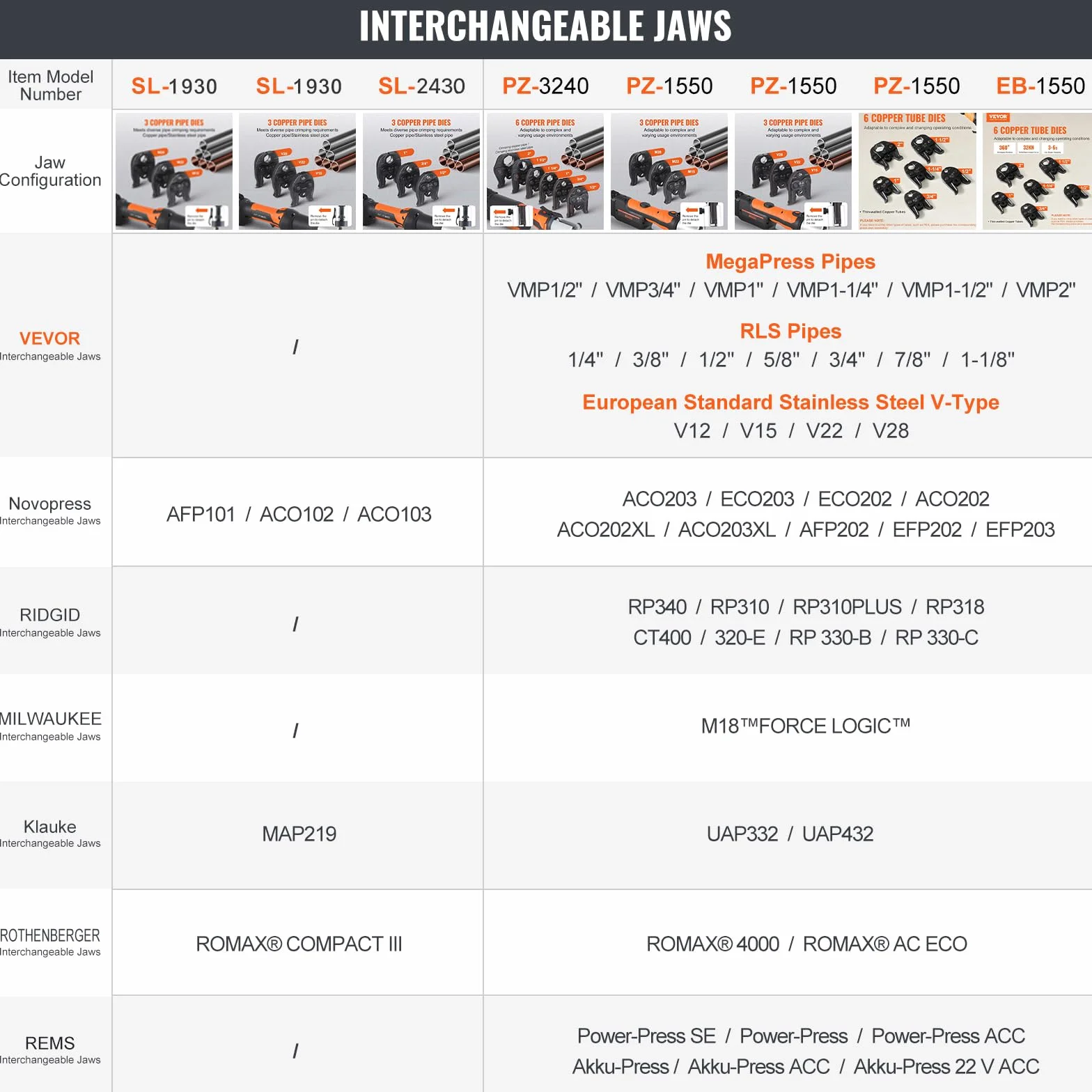 VEVOR Kit de Herramientas para Engarzar Tuberías Eléctricas con 2 Baterías de 18 V 2,0 Ah, Engarzadora Profesional con Mandíbulas V15, V22, V28, Cargador Rápido y Estuche de Transporte 360°