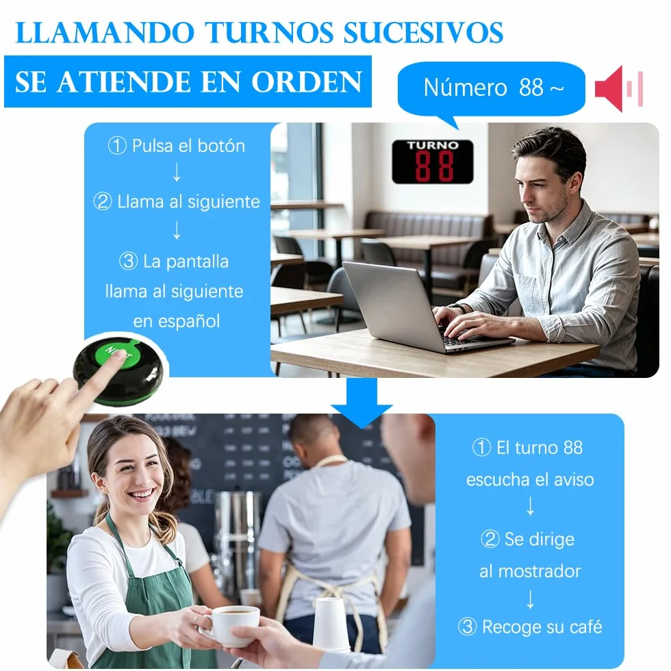Pantalla Su Turno 2 Dígitos con Mando y 2 Botones de Llamada- Gestion Colas | Llamar números de 2-dígitos en español