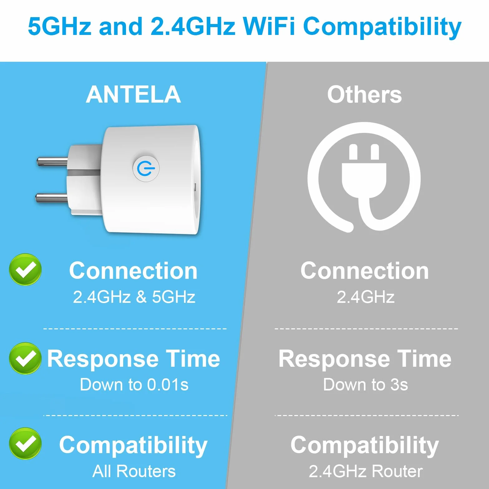 ANTELA Enchufe Inteligente 2,4G/5G 16A 3680W con Monitor de Energía, Compatible con Alexa y Google Home, Horarios y Temporizadores,APP Smart Life/Tuya,2PCs