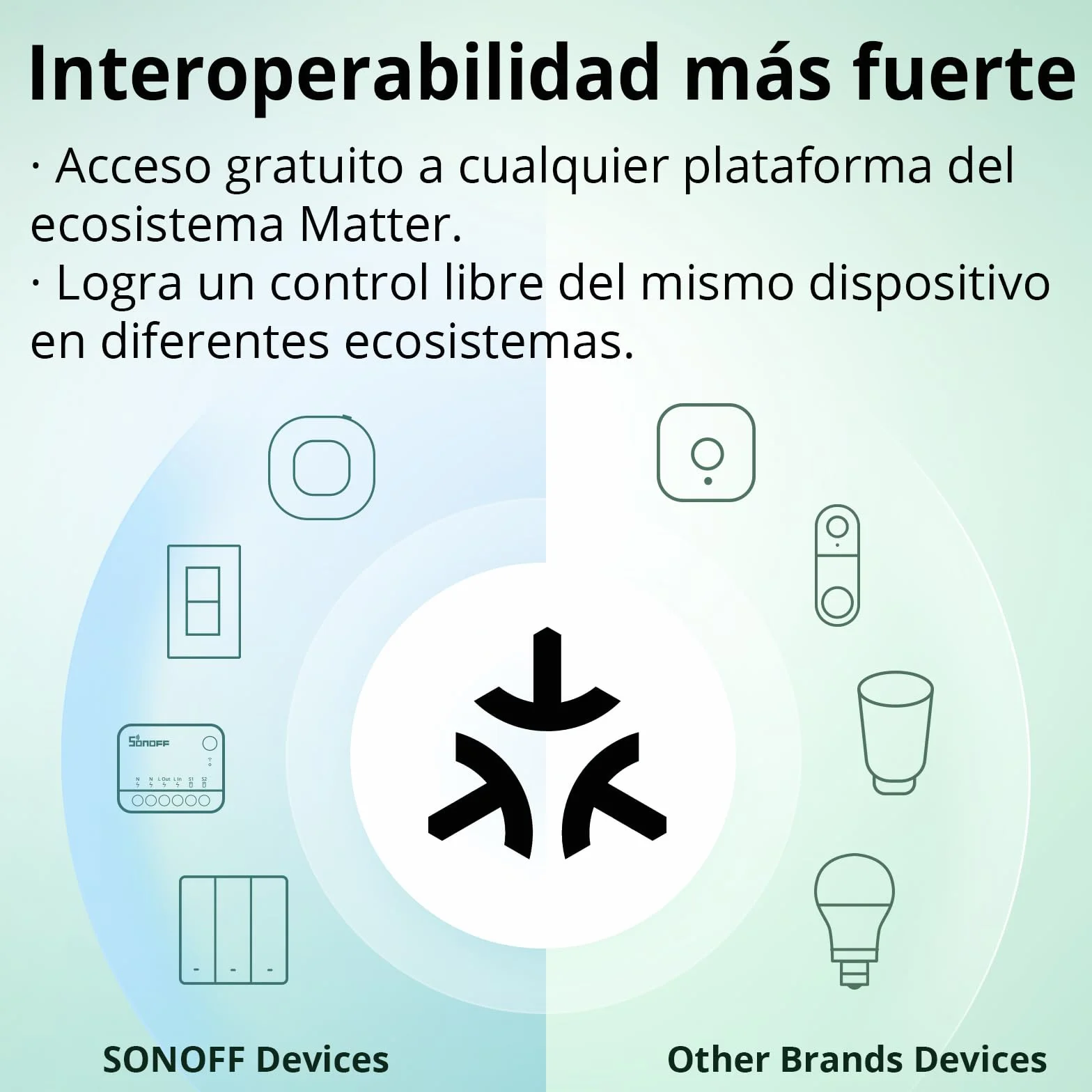 SONOFF Matter Interruptor WiFi Inteligente, DIY Rele WiFi, Funciona con Apple Home, Alexa, Google Home, Requiere Neutral