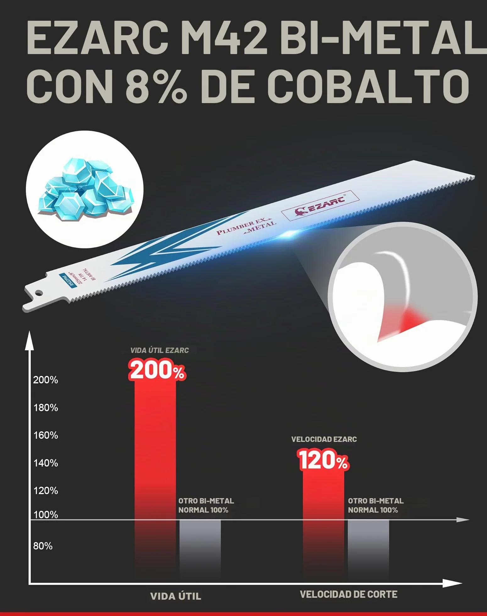 EZARC Hojas de sierra sable Bimetálica Cobalt R922PM 225mm 14TPI para Cortar Metales 5 piezas