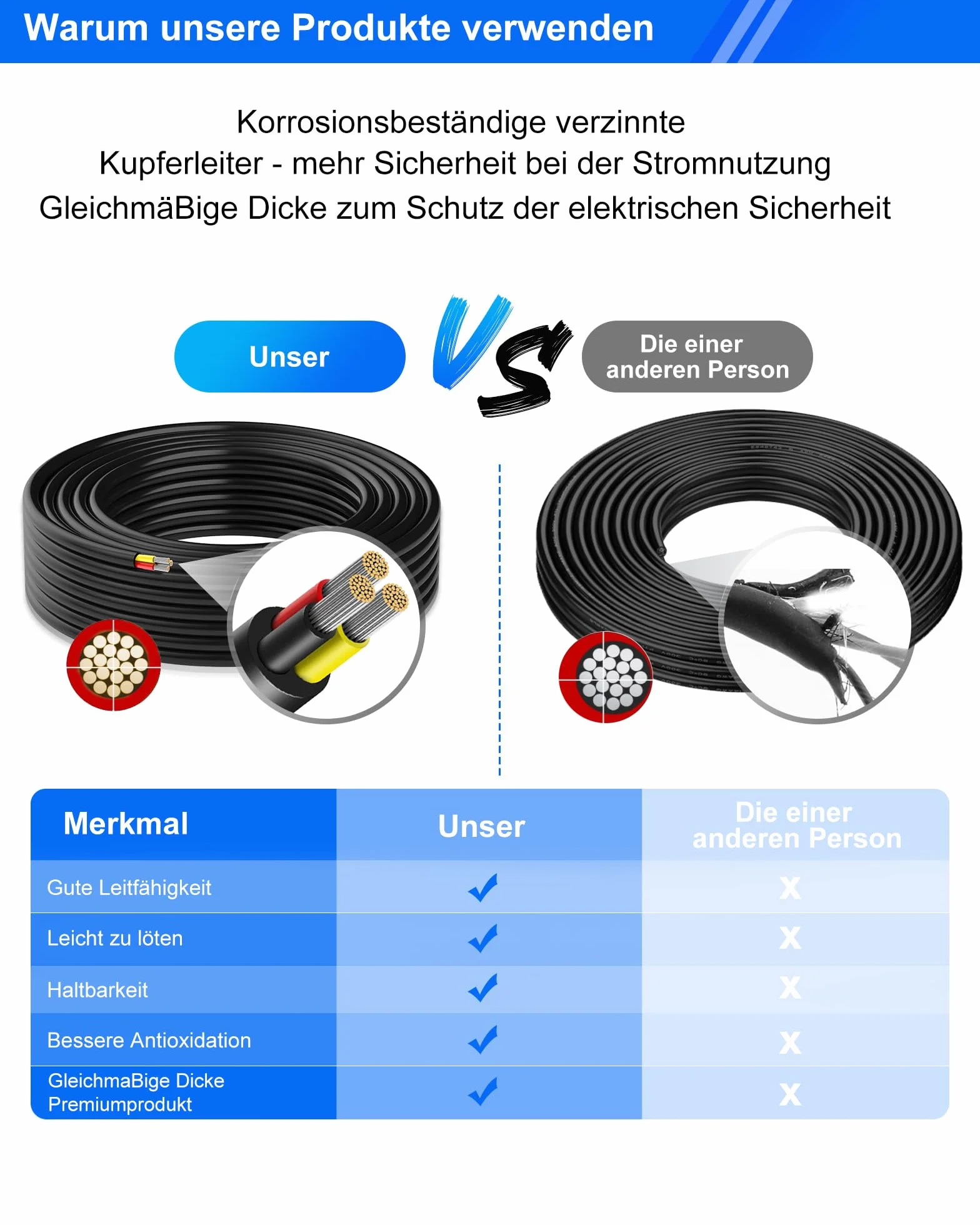 Cable Eléctrico 24 AWG 3 x 0,23 mm² UL2464-20 Metros, 3 Conductores de Cobre Estaño, 300V, Ideal para Iluminación LED Auto, Casa y Aplicaciones Exteriores