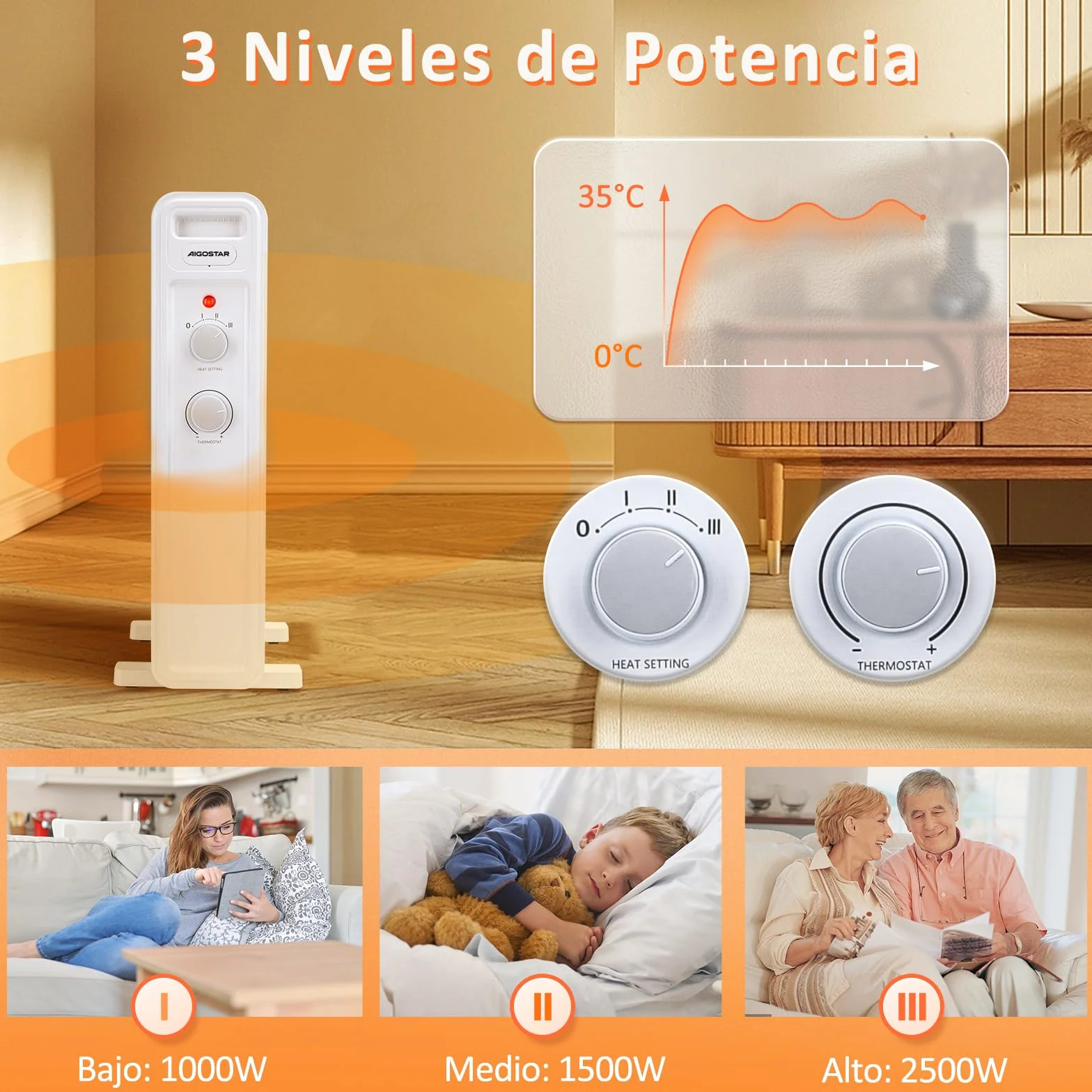 Aigostar Radiador de Aceite de 13 Elementos, 2500 W, Silencioso, 3 Niveles de Potencia, Termostato Ajustable y Función de Apagado Seguro, Protección Antivuelcos, Recomendado para Estancias de 25 m2