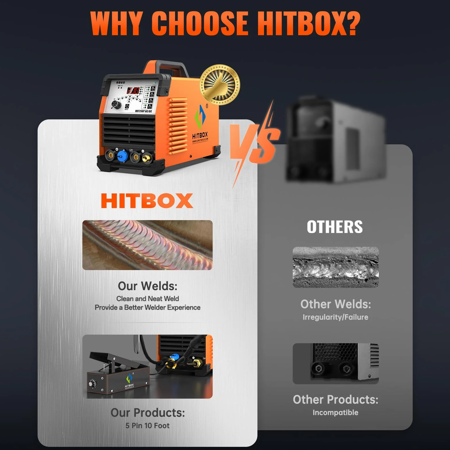 HITBOX Soldadora TIG 6 en 1 AC/DC, 200 A, Función Pulsada, Tecnología Inversor IGBT, Control Digital 2T/4T, Nueva Versión para Aluminio, Acero Inoxidable y Acero (HBT250P AC/DC)