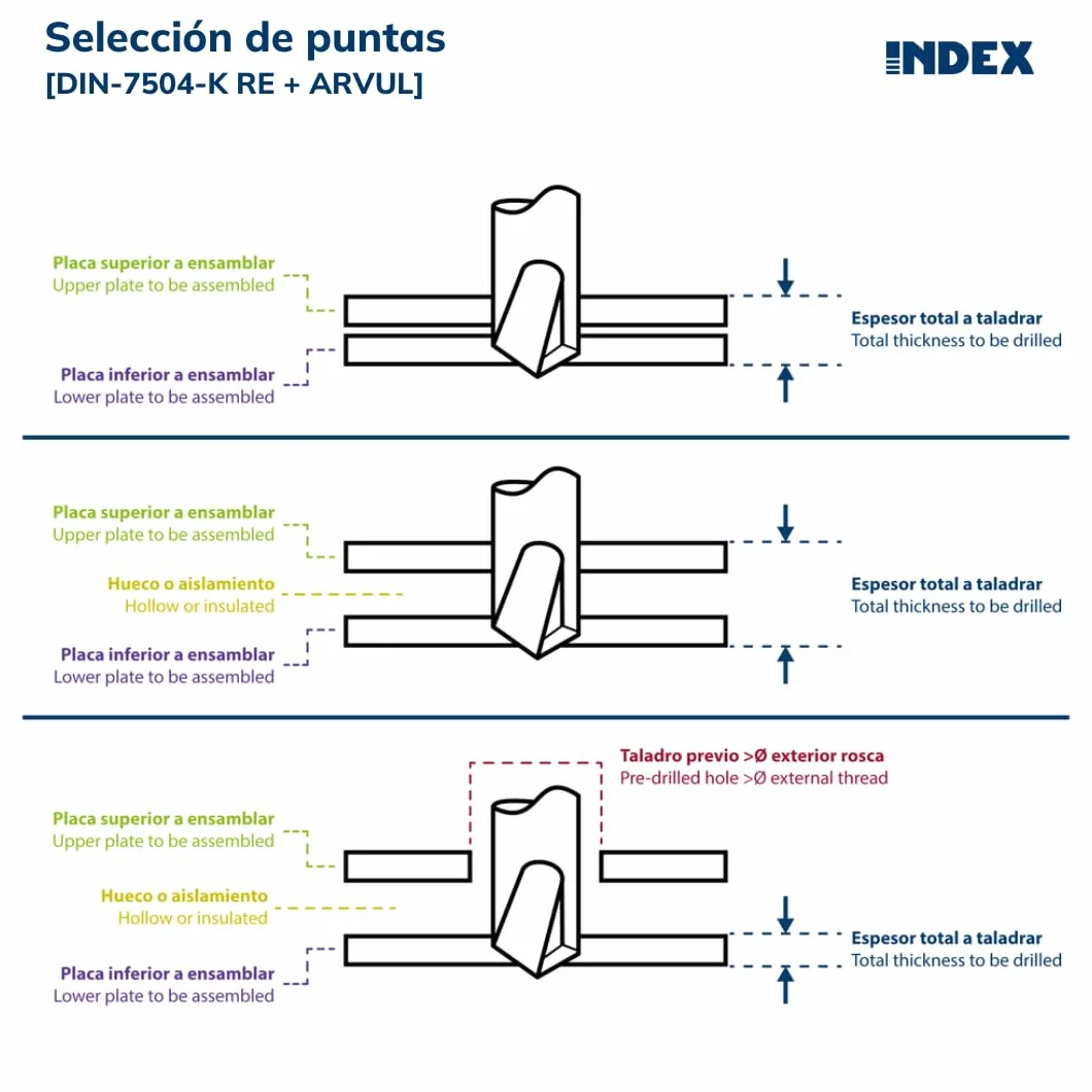 Index ARE166320 - Tornillo punta broca reducida cabeza hexagonal 8 mm con arandela P-16 EPDM zincado 6,3 x 20