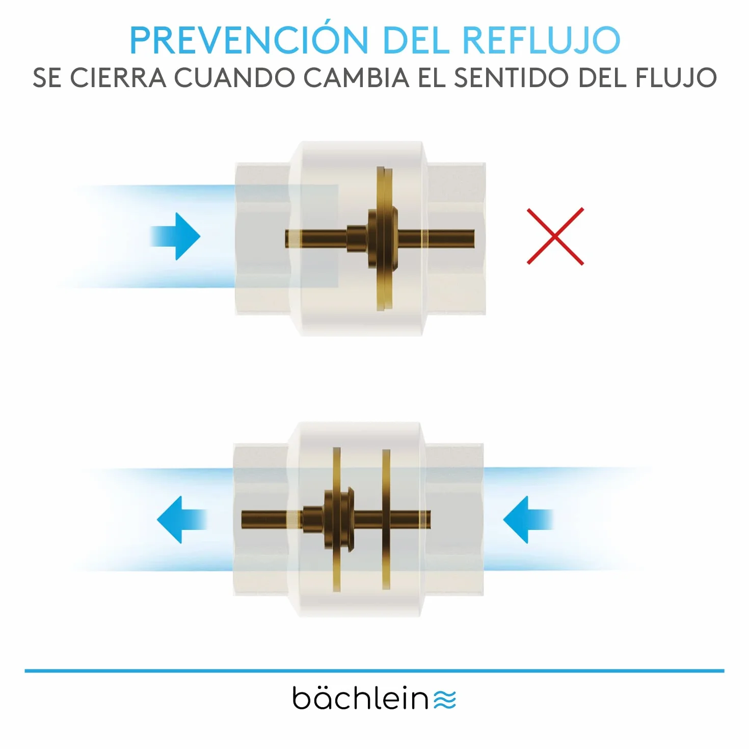 Bächlein Válvula Antirretorno Universal Latón Rosca Hembra G 1 Pulgada Ambos Lados Inoxidable Estanca Agua Potable