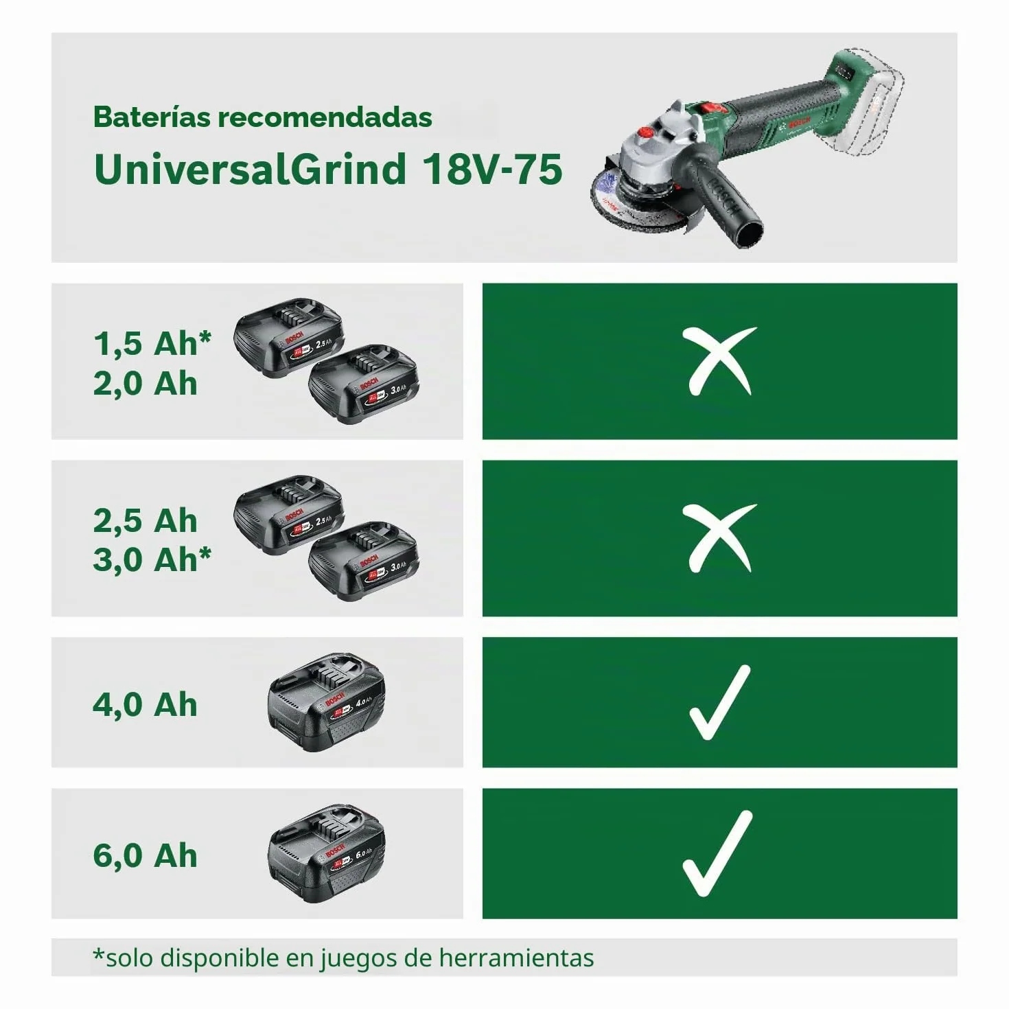 Bosch amoladora pequeña a batería UniversalGrind 18V-75 (para amolar, cortar, cepillar y lijar varios materiales; sistema de 18 voltios; 115mm y 125mm diámetro; sin batería) - Edición para Amazon