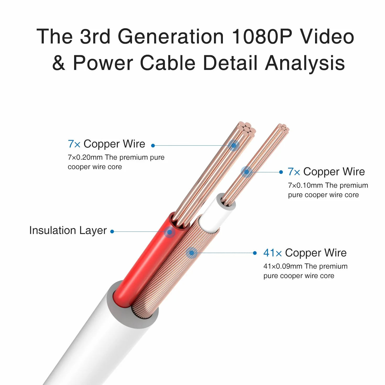 SANNCE BNC Cable de Video Vigilancia Cámara Analog 30m/100ft HD Multifunzioni Cable de BNC de DVR CCTV DC Fuente Alimentación Sistema de Videovigilancia-Blanco