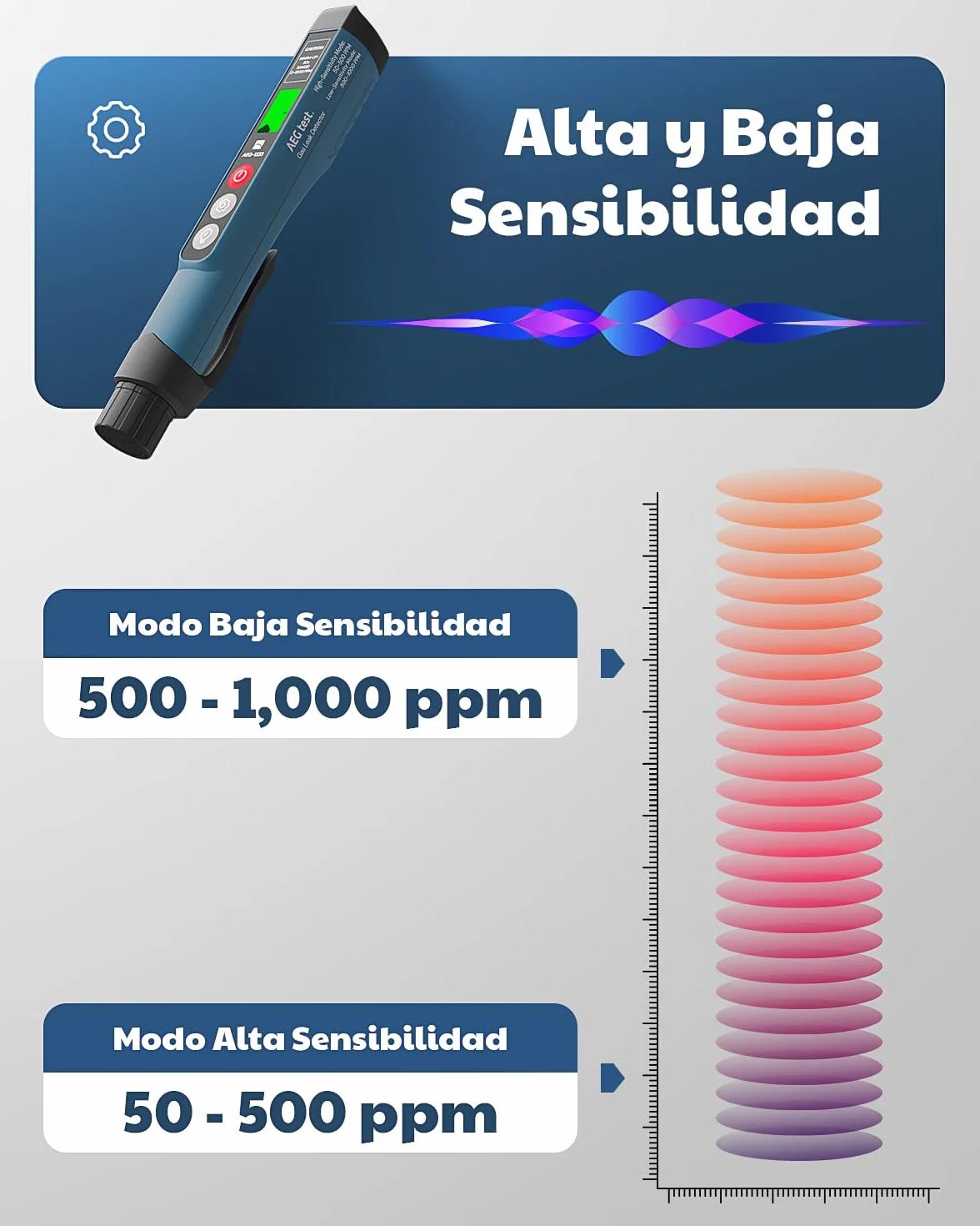 1223 Detector de Fugas de Gas con Alarma Visual y Sonora, Luz Incorporada, Detector de Gas Natural para Localizar Fugas de Gases Combustibles como Metano, Propano para el Hogar