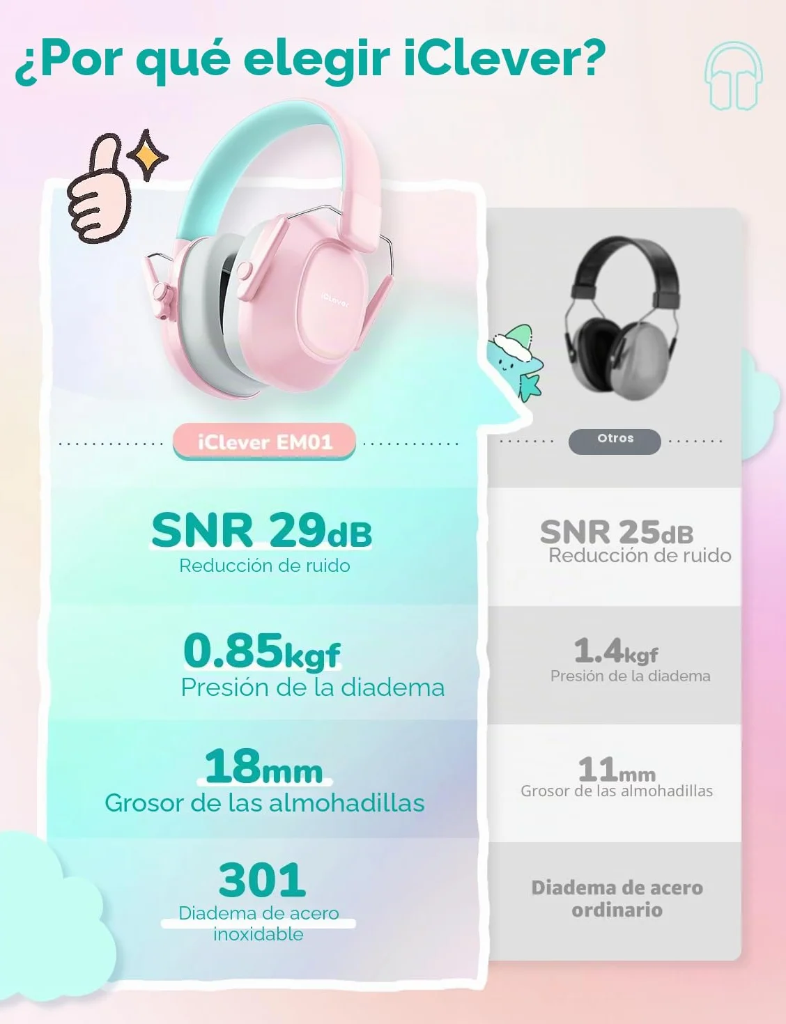 iClever Audífonos cancelación ruido niños 26 dB NRR seguridad orejeras autismo protección auditiva fuegos