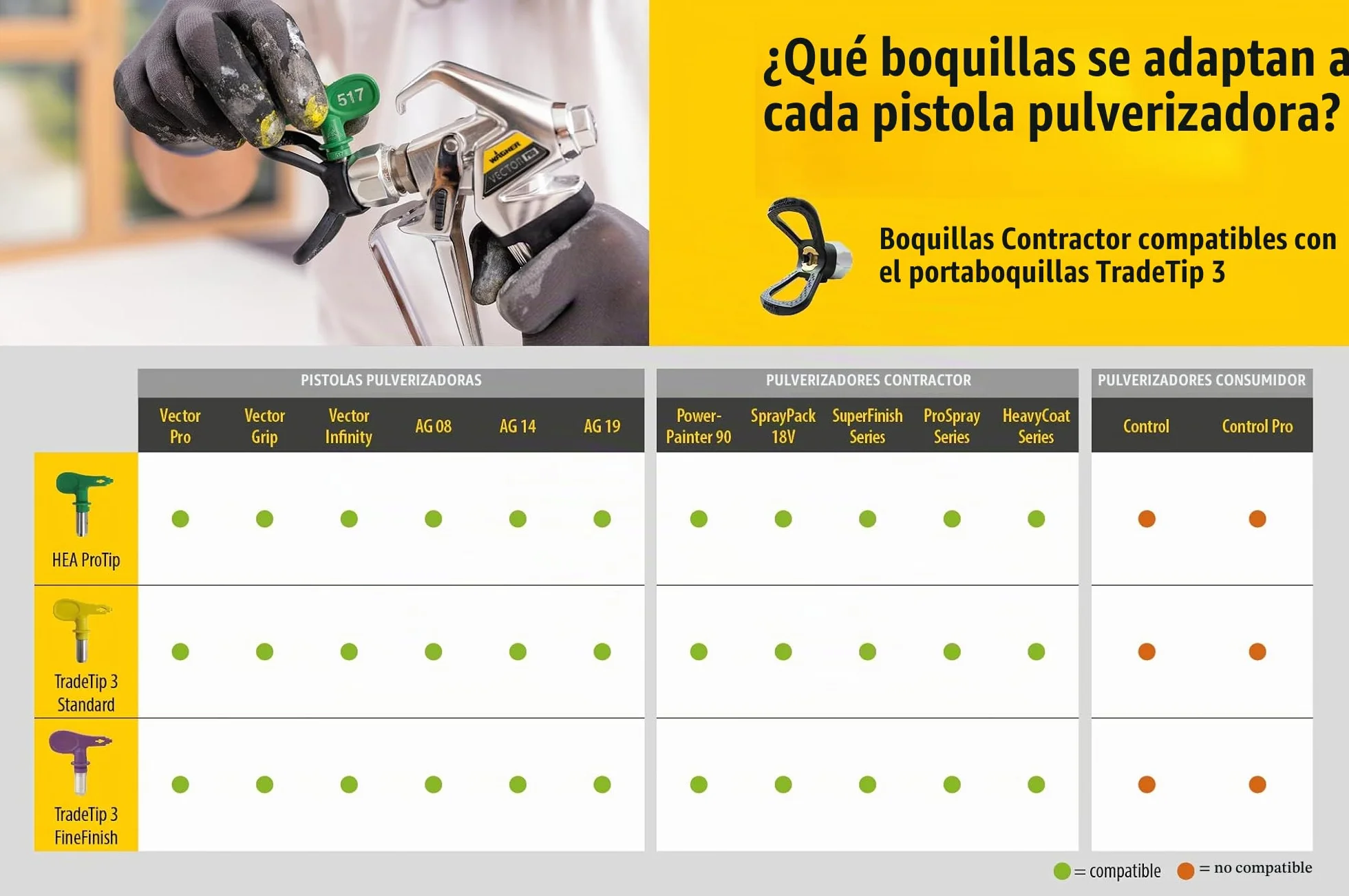 WAGNER Airless pulverizador de Pintura Power Painter 90 Extra Spraypack HEA en Carro