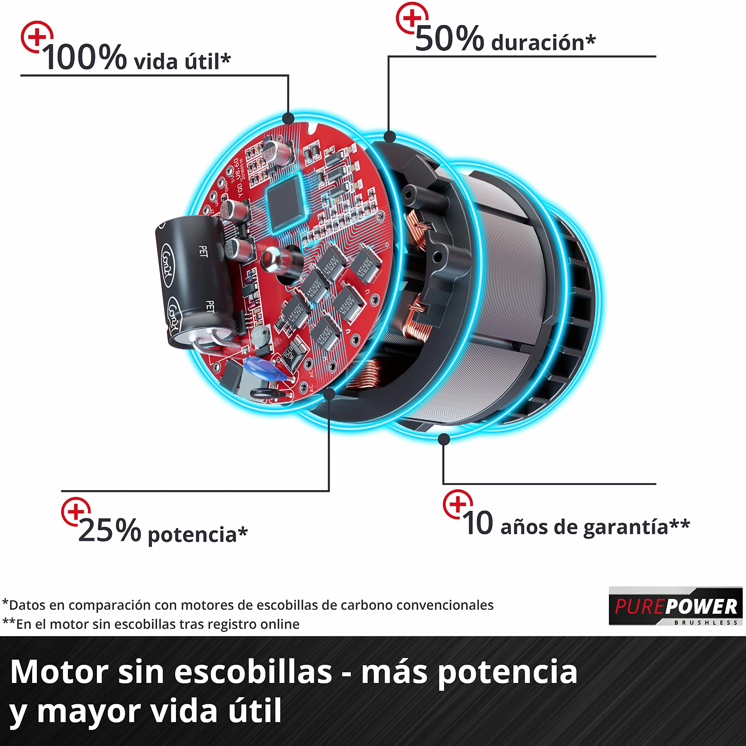 Einhell Professional Fresa superior con batería TP-RO 18 Li BL-Solo Power X-Change (18 V, altura de carrera 35 mm, motor sin escobillas, incl. tope paralelo, sin batería ni cargador)