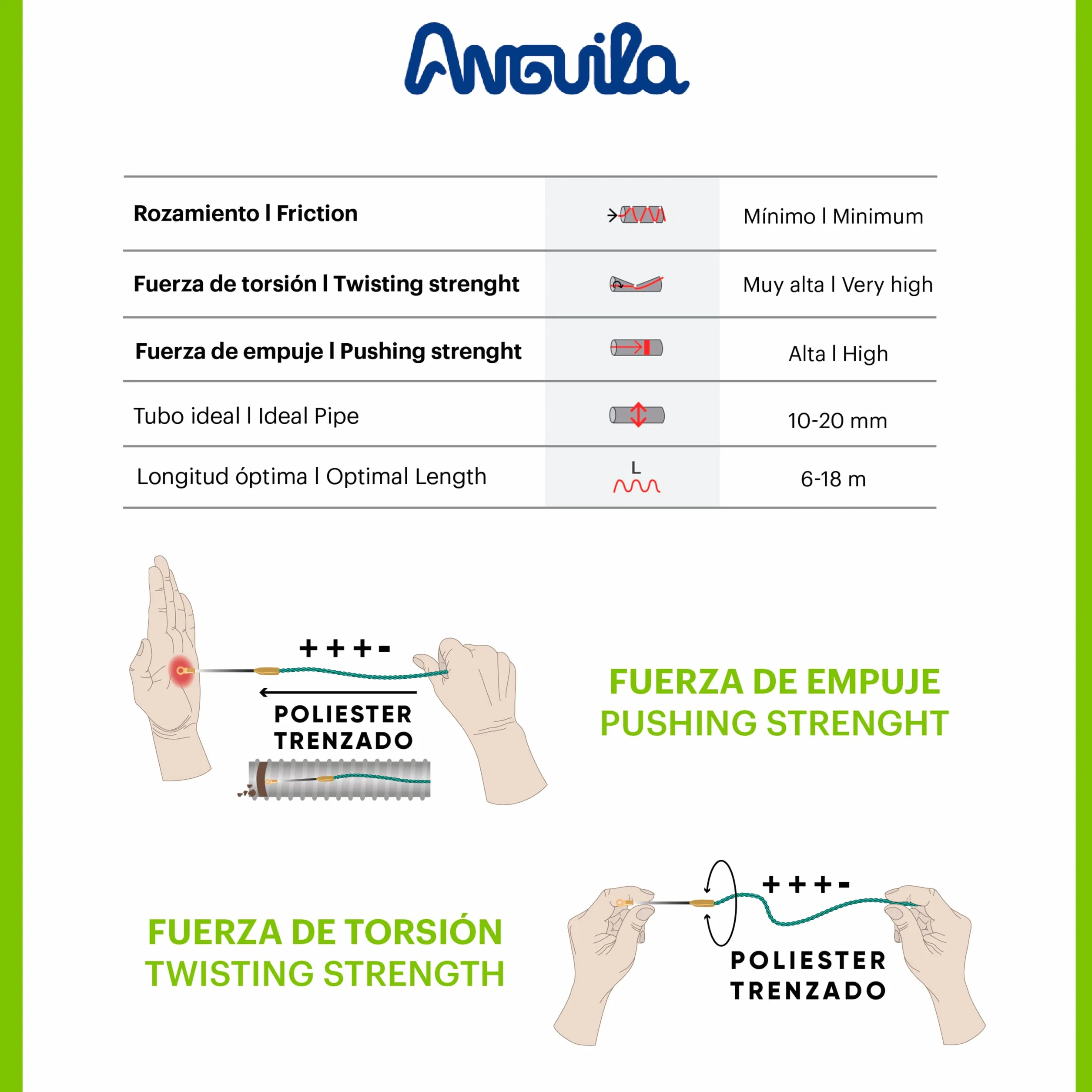 Anguila Max 7.3300.006 Guía pasacables Especial Tubos Poliéster Trenzada Monofilamento 3mm 6 Metros y terminales Fijos con Lazo, Verde
