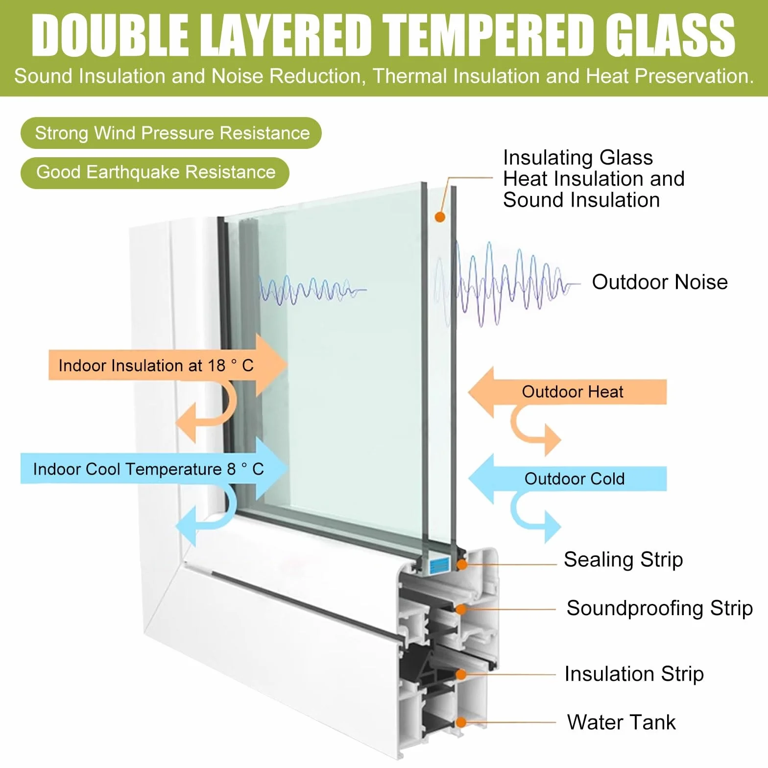 Ventana De Tejado Personalizable Vasistas En Aluminio Con Apertura Eléctrica Elevación a Gas Vidrio Templado De Doble Capa Control Remoto Y Sensor De Lluvia for Invernaderos Sótanos áticos(Brown,75x50