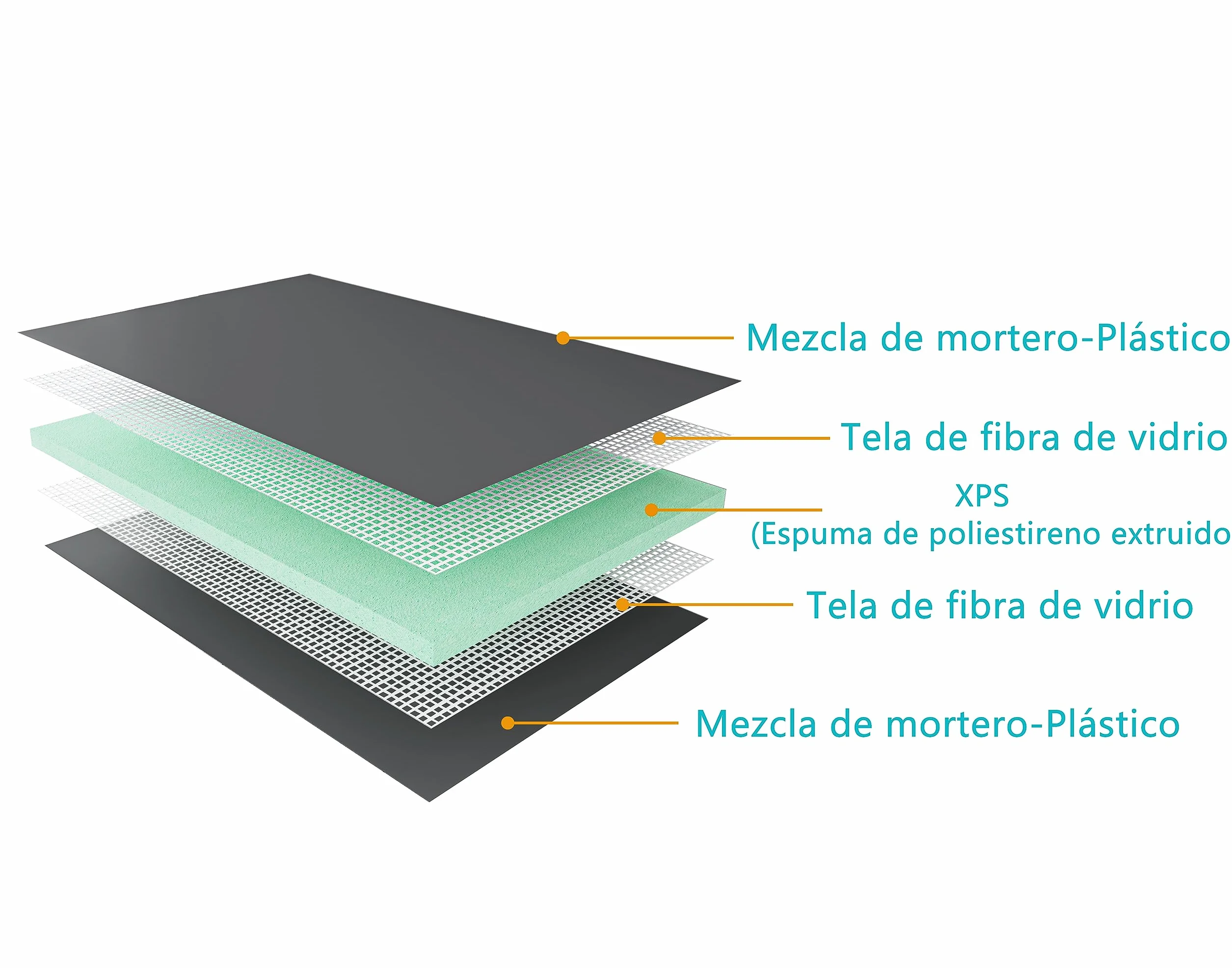 AICA Tablero de respaldo de azulejos de XPS, Tablero de aislamiento impermeable, Panel de construcción, 1250x600x40mm; 4 piezas/juego