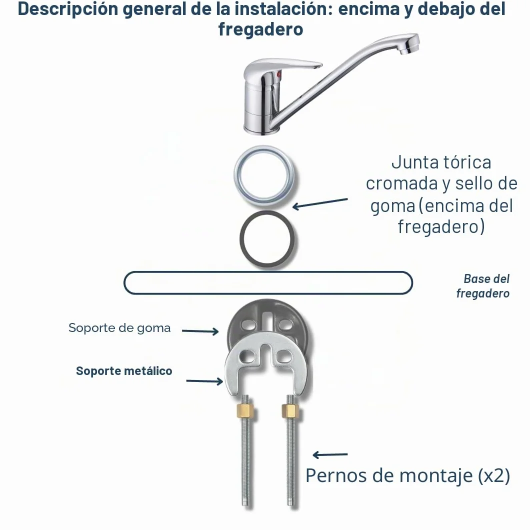 Kit de fijación para monobloque monomando para lavabo o fregadero