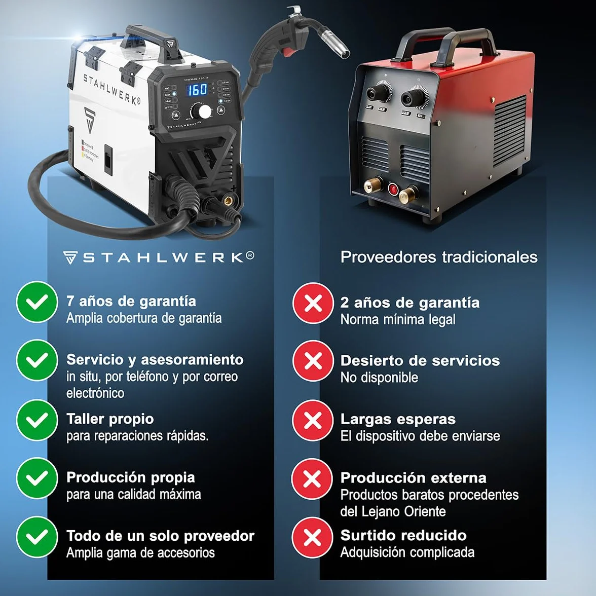 STAHLWERK Soldadora MIG/MAG 200 ST – Máquina de soldar Inverter con 200 A, equipo de gas protector con avance de hilo sinérgico, apto para FLUX (hilo hueco), funcional para Lift-TIG & MMA/Electrodo