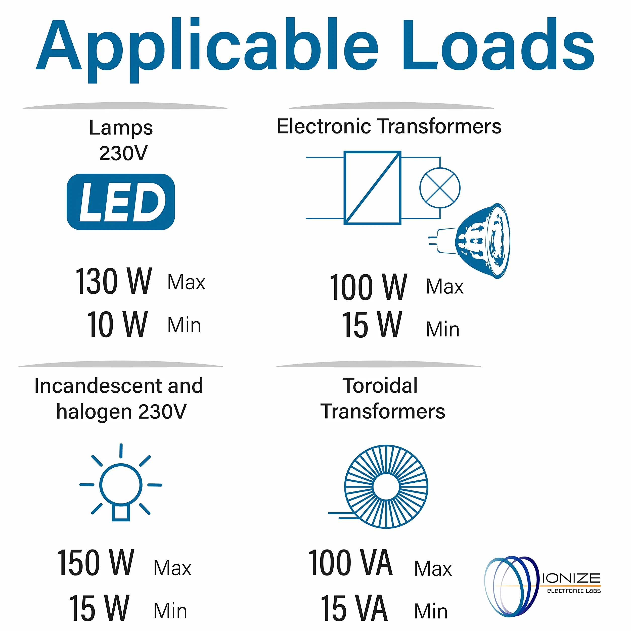 IONIZE DL221F - Dimmer/Regulador LED sin Neutro, 230V