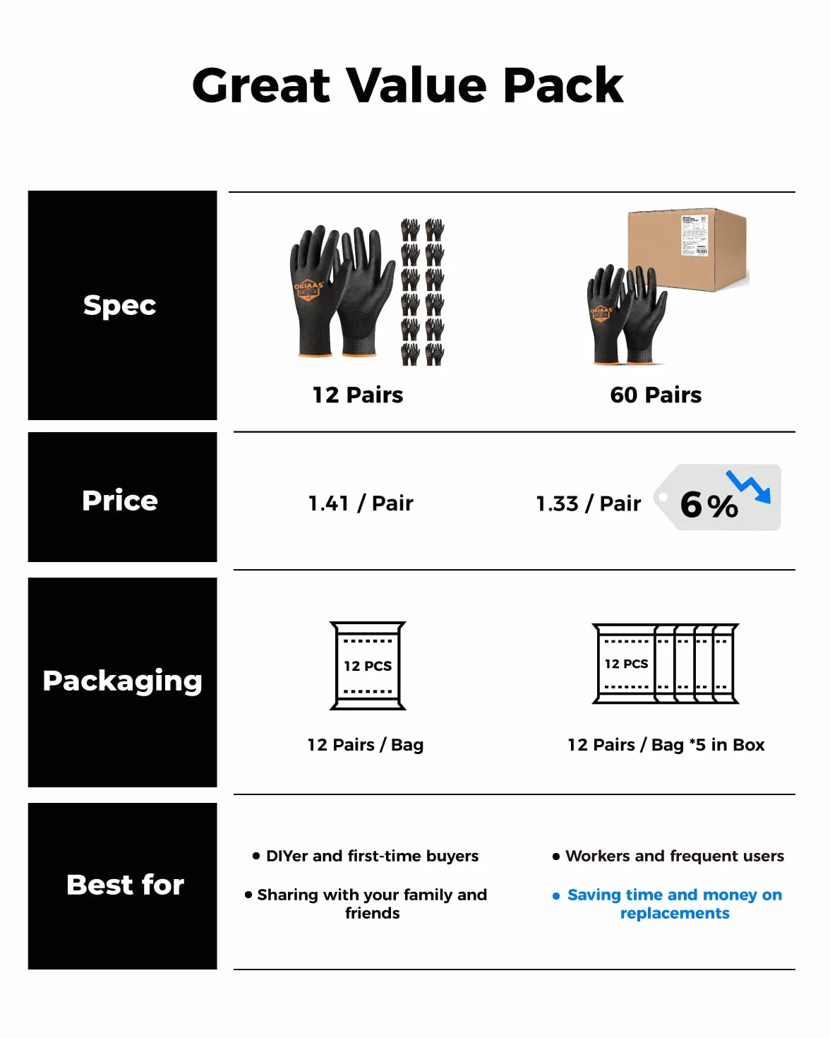 OKIAAS Guantes de trabajo de seguridad (12 pares, tamaño XL/10) con mango, guantes de trabajo con revestimiento de poliuretano (PU), para mecánico, almacén, jardinería, construcción, trabajos de