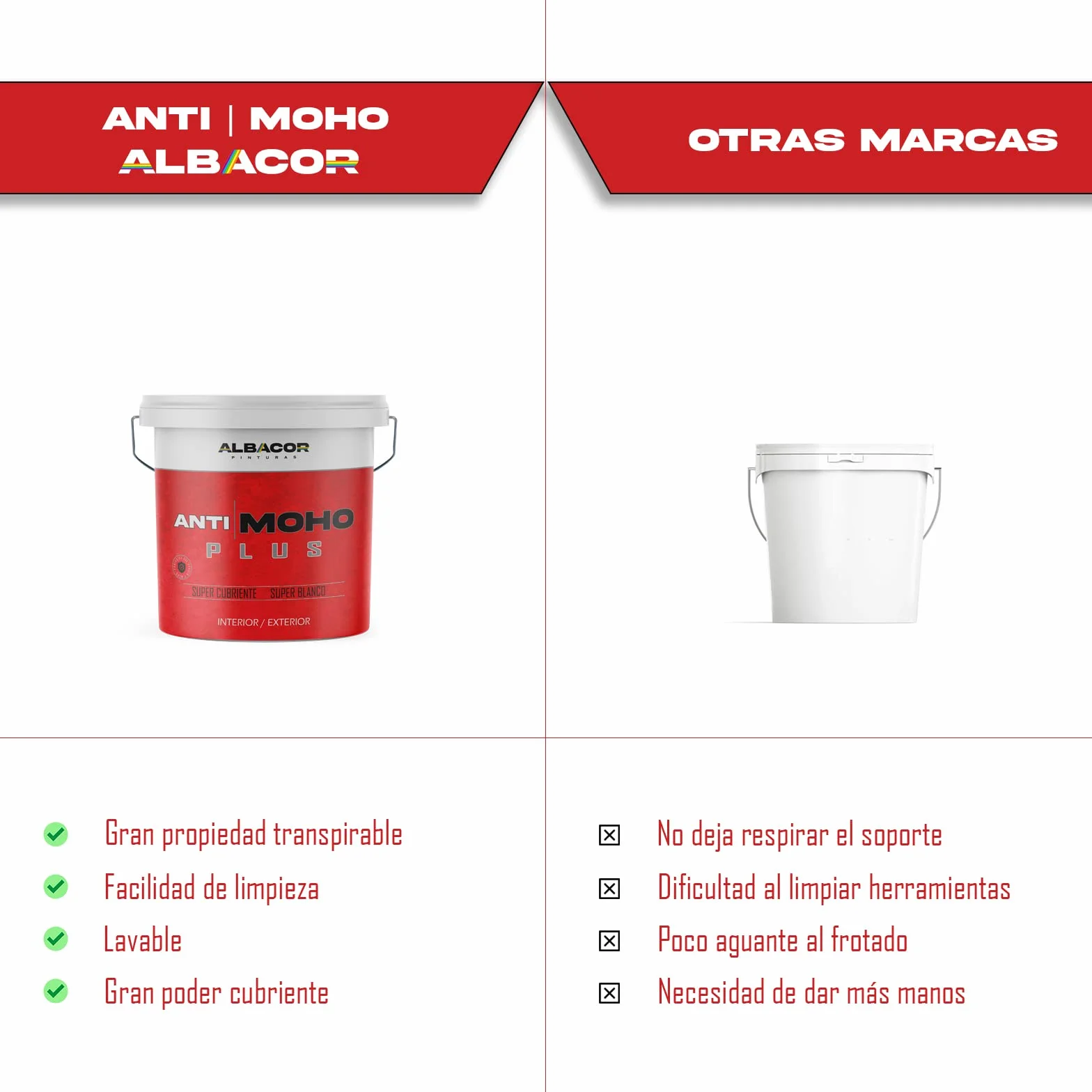 ALBACOR Pintura Blanca Antimoho Plus 5KG Anticondensación Liso Mate Antihumedad