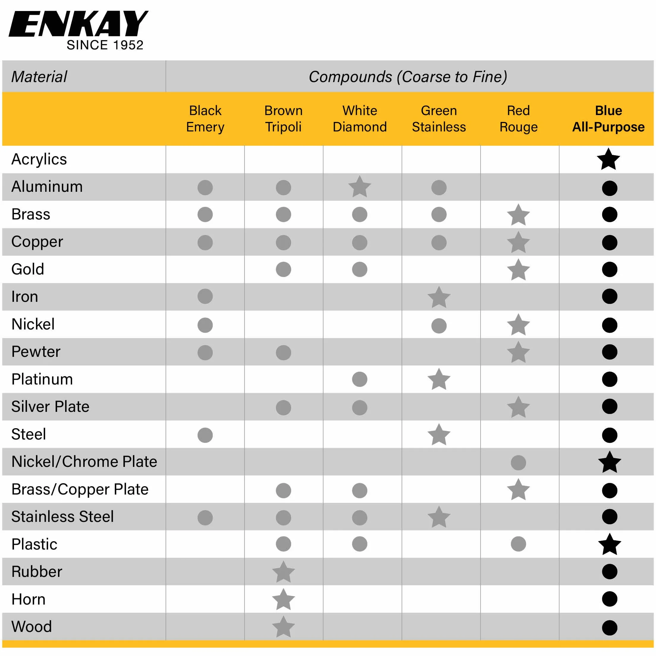 Enkay 140-B Extra Fino Multiuso Azul Pulido Compuesto (1 lb)