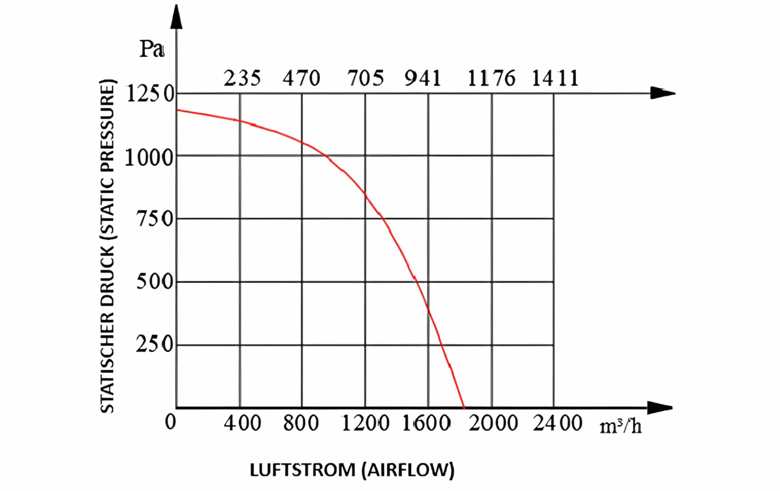 Uzman-Versand OBR-200M - Ventilador radial con regulador de velocidad, brida y tubo flexible de aluminio