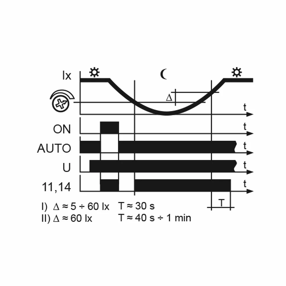 EXTA WZM-02/ SOS - Interruptor crepuscular (230 V, 2 Unidades, 90 x 17,5 x 66 mm)