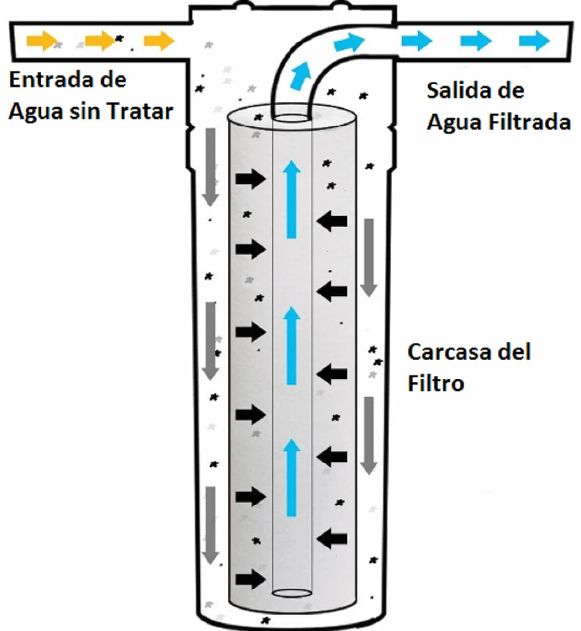 Cartucho Sedimentos 1 micra 20" Estandar Bbagua