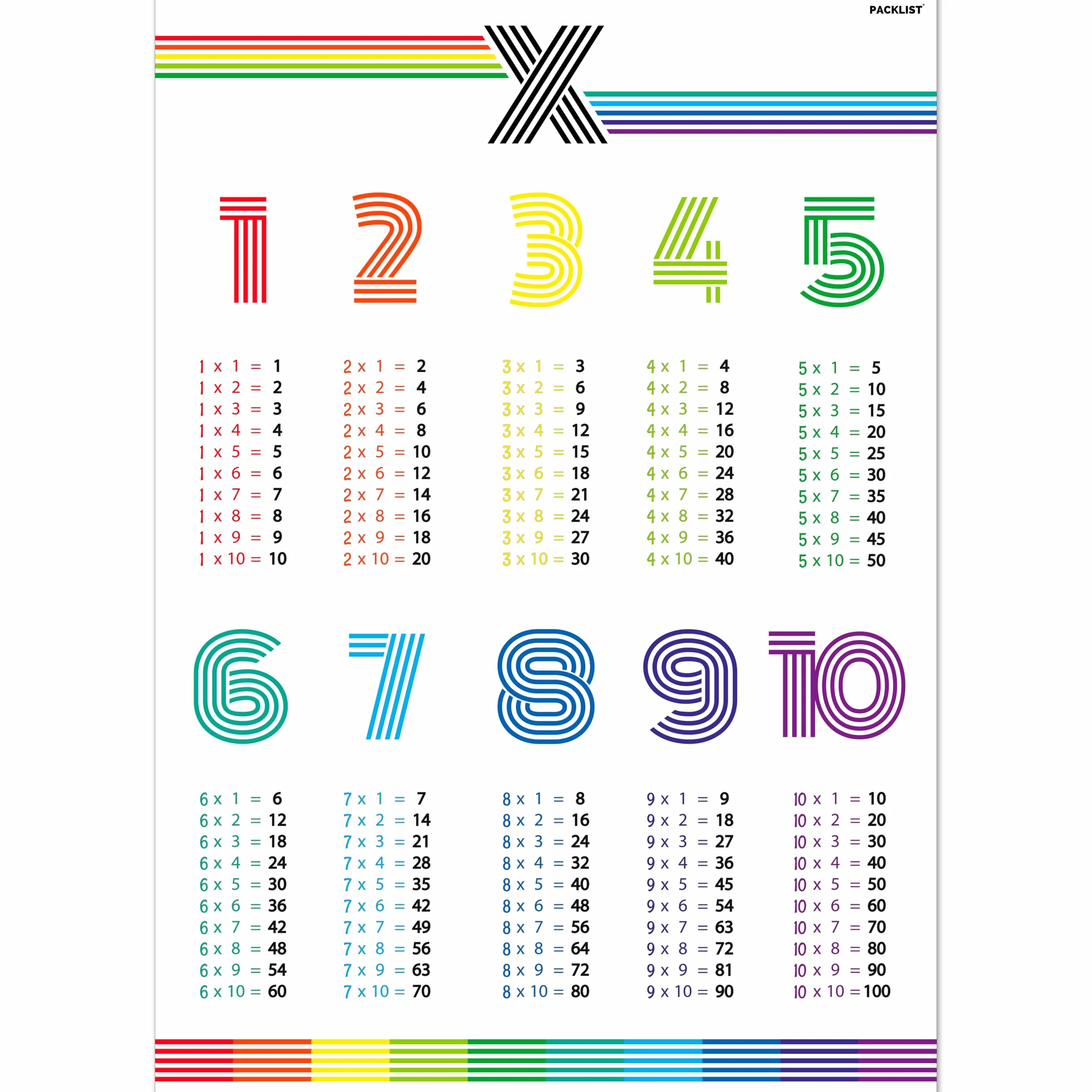 Póster Infantil Tablas de Multiplicar DIN A1 84x60 cm Papel