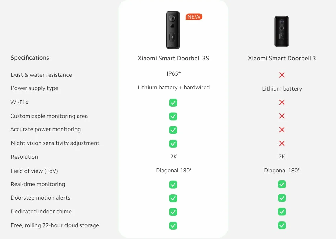 XIAOMI Smart Doorbell 3S Timbre Inteligente con Cámara 2K Negro