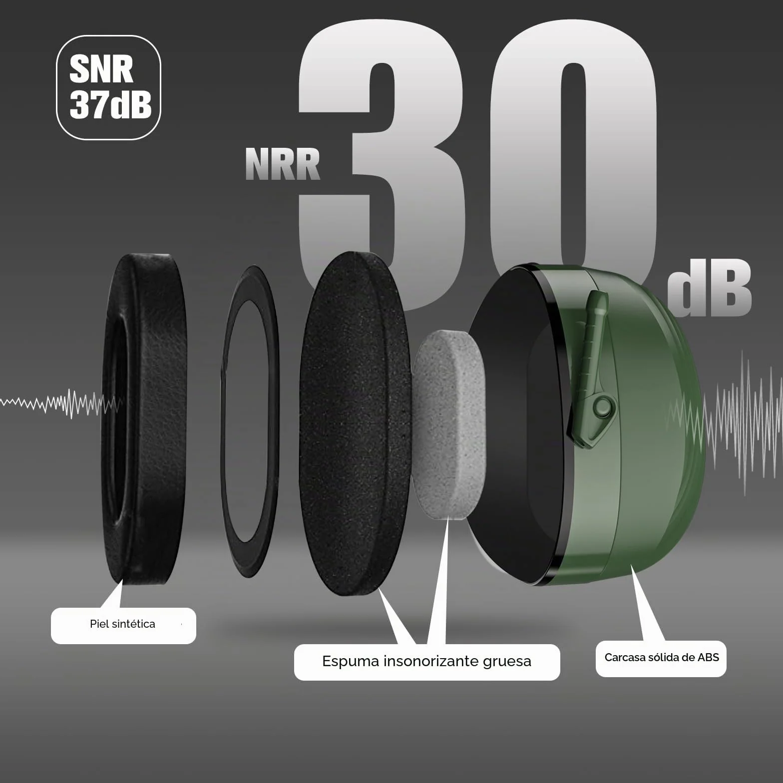 ProCase Auriculares Aislantes SNR 37dB NRR 30dB Protección Auditiva para Adultos