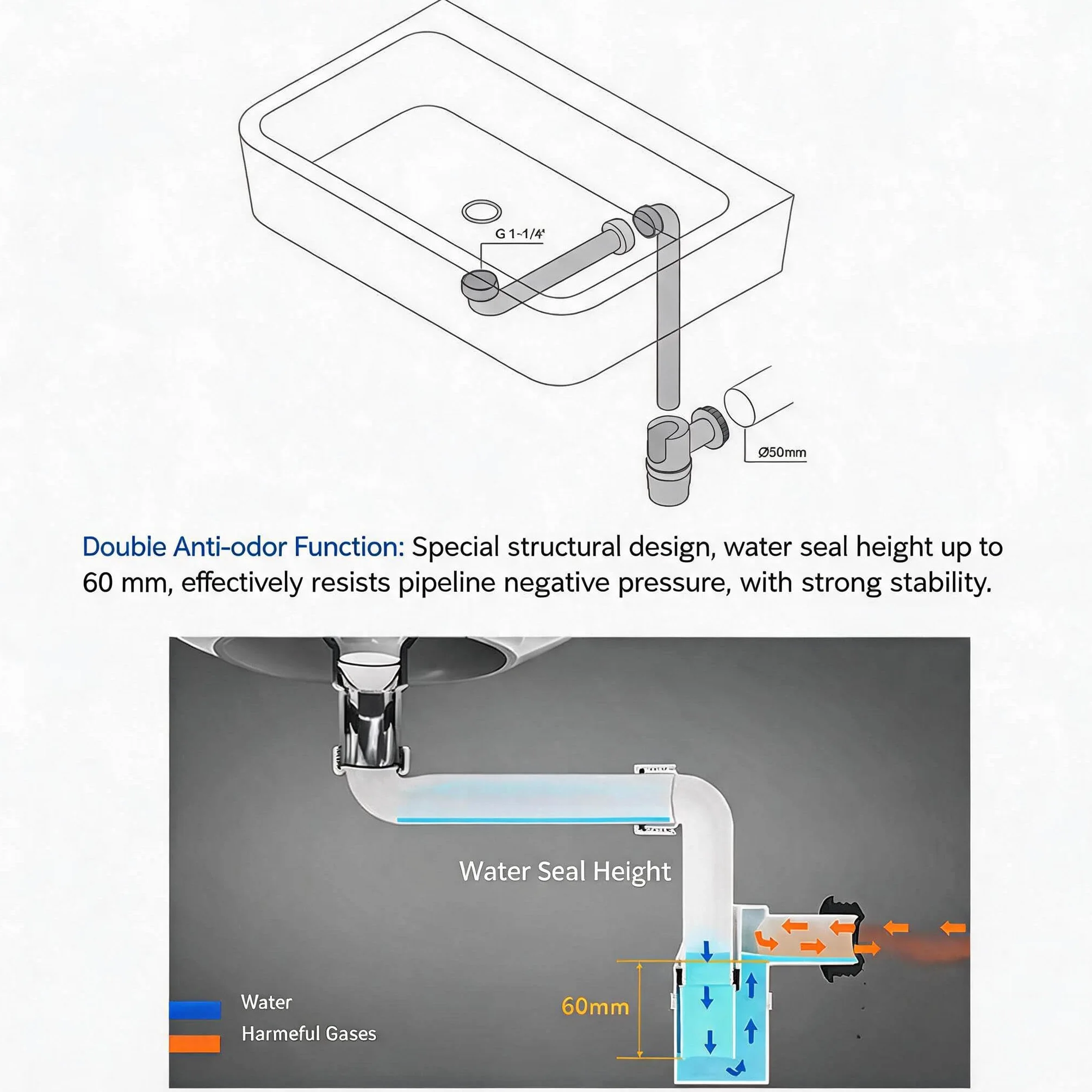 Sifón Desagüe Flexible 1 1/4" Antiolores Sello Hidráulico 60mm Tubo Lavabo Baño Autolimpiable Kit Fontanería Blanco