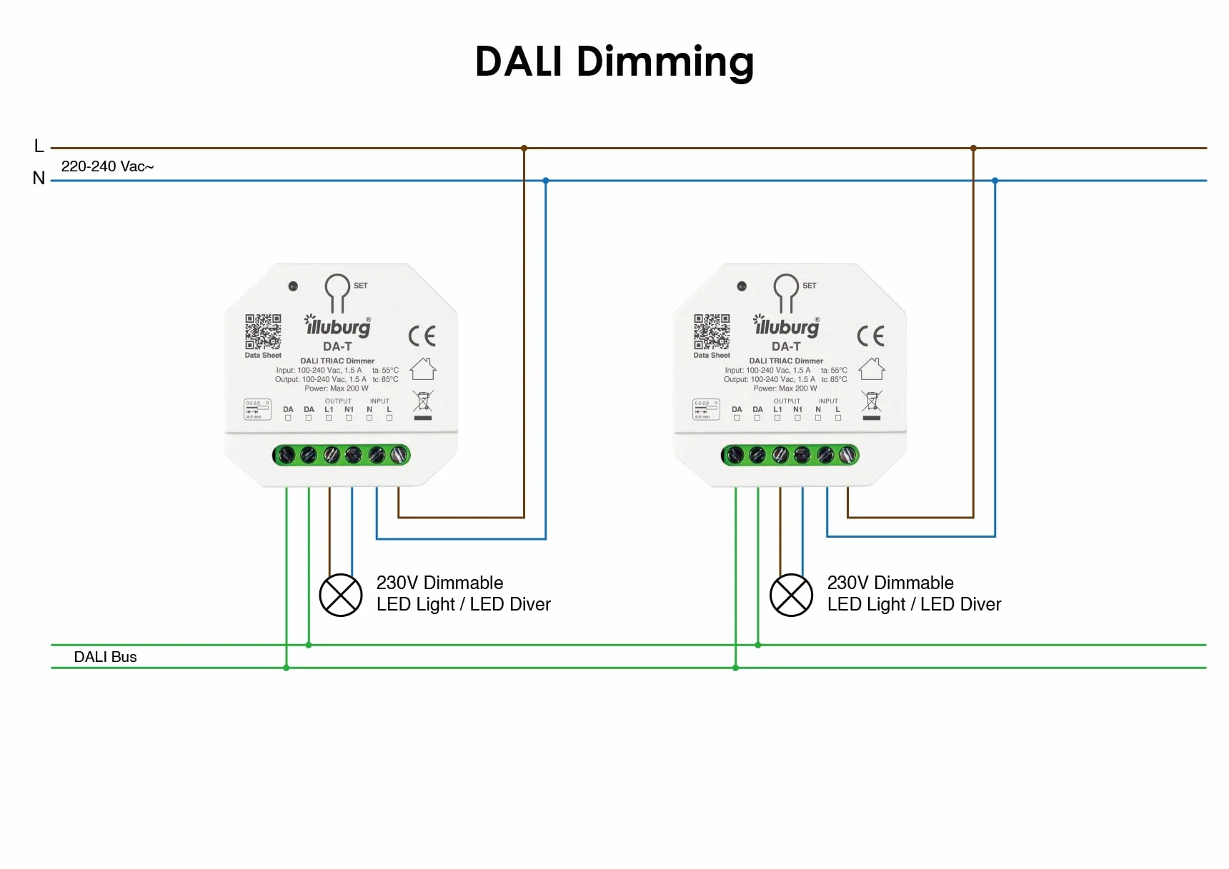 DALI PUSH Regulador para LED y Transformadores Regulables TRIAC hasta 200 W con 1 Dirección DALI Actuador de Regulación Controlador