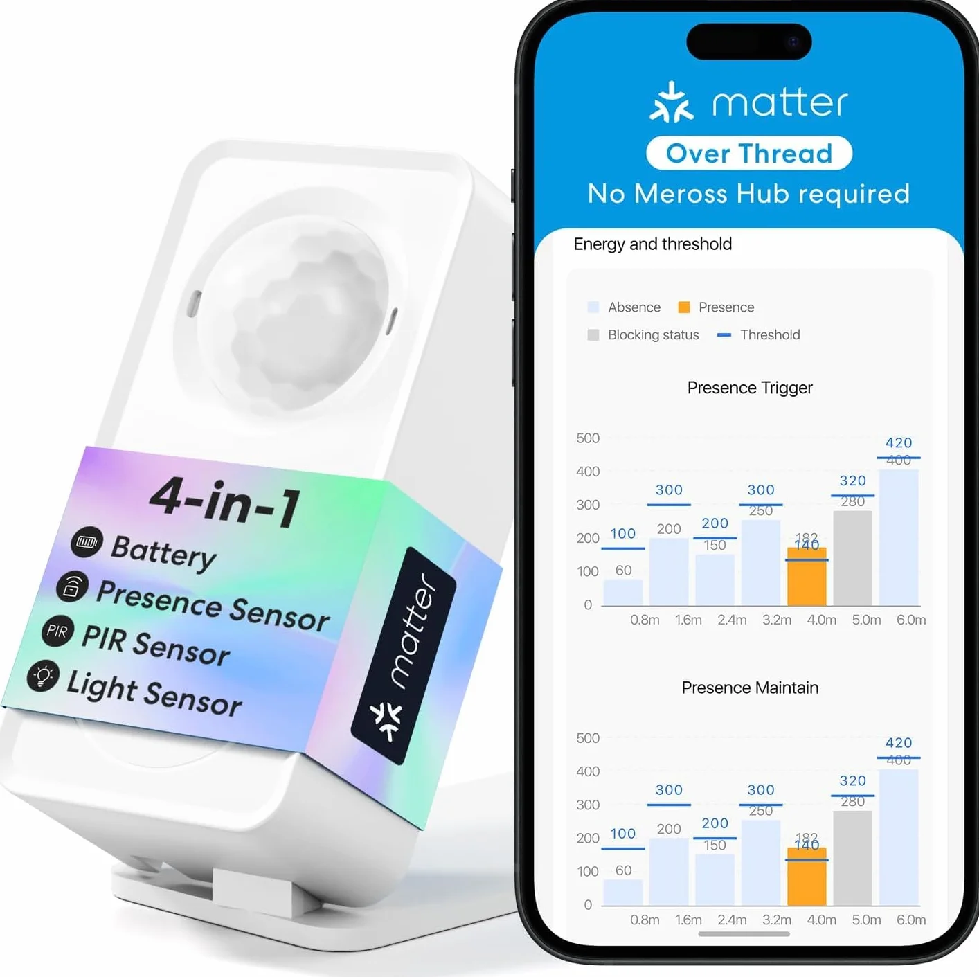 Meross Detector de Presencia Matter Over Thread, Sensor de Movimiento IP67 con Detección de 3 Zonas, Detector de Movimiento Bateria Compatible con Apple HomeKit, Alexa, Google Home