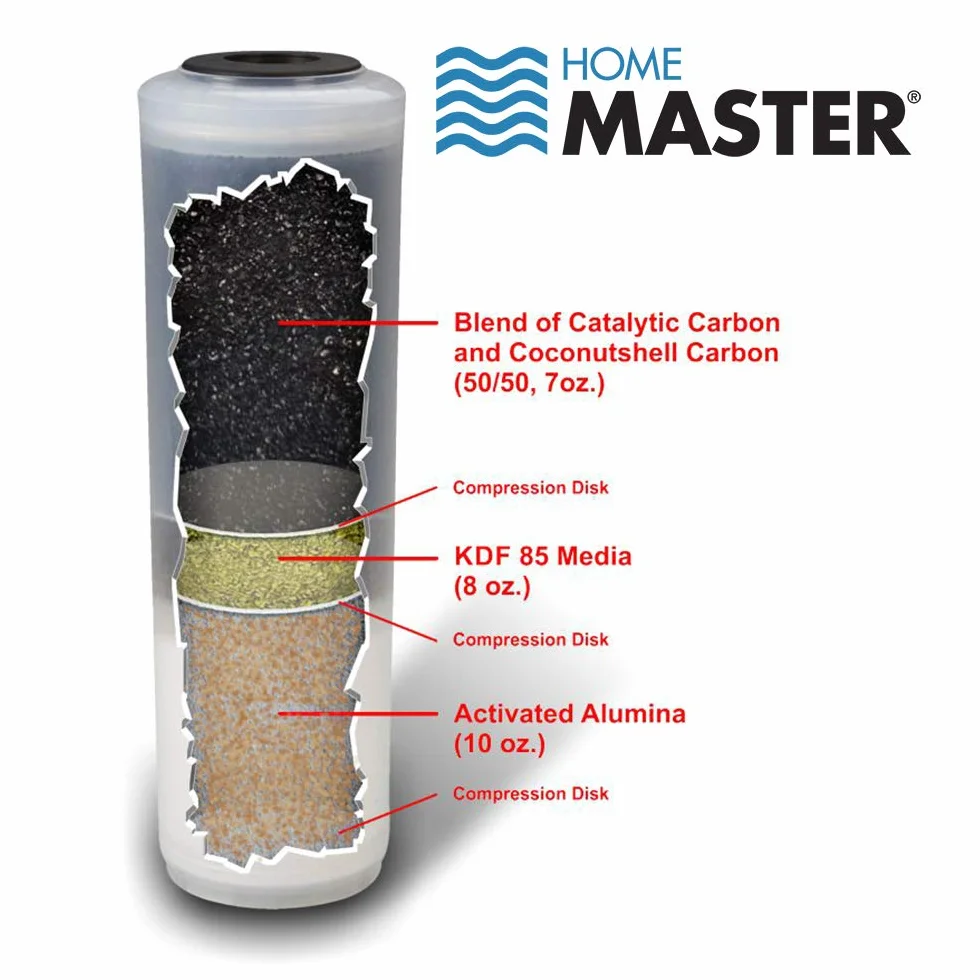 Home Master CFF2E-10 CFFEE-10 - Filtro de repuesto, color morado