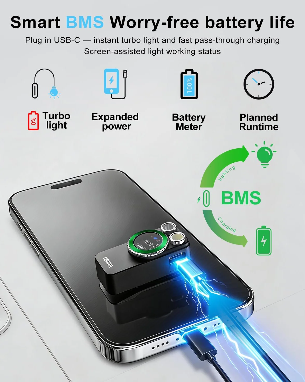 Godyga Mini Linterna LED Recargable USB con Luz Roja, Contador de Golf, 500 Lúmenes IPX6, Clip Magnético, Linterna Compacta para Golf, Camping y Emergencias
