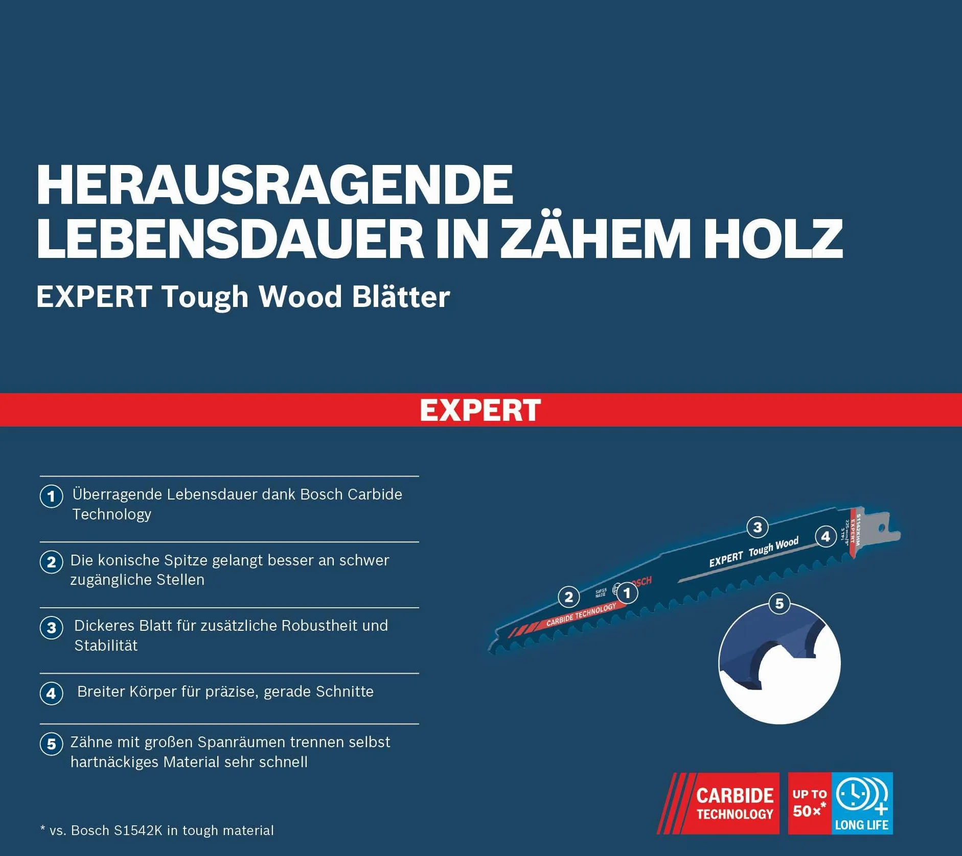 Bosch Expert Tough Wood S 1142 KHM Hoja de Sierra Sable 225 mm