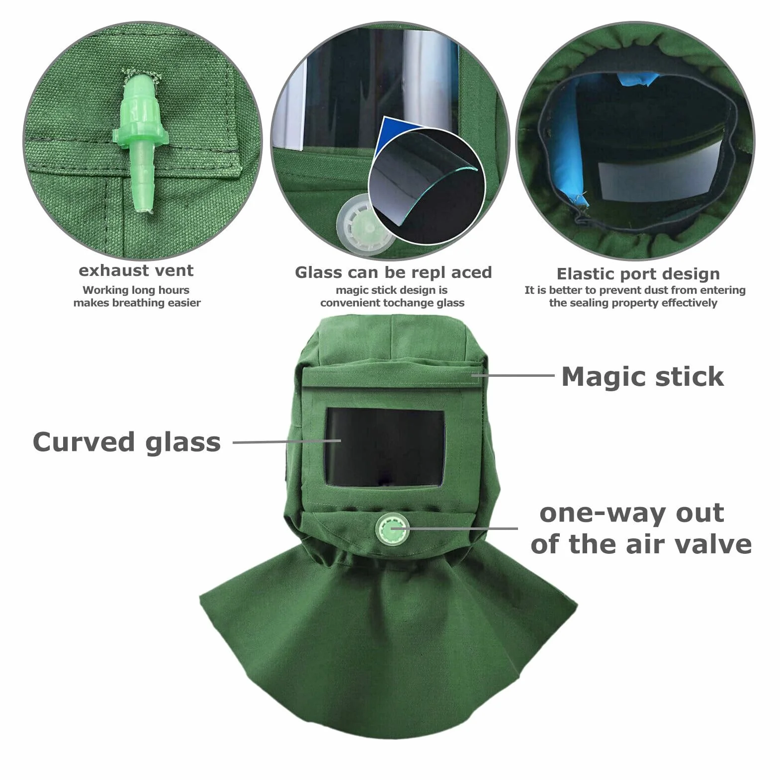 Capucha para Chorro de Arena, Vidrio Curvo Grueso Visión Clara Lienzo Protección Contra Polvo y Arena Tapa de chal Diseño de ventilación Cuello elástico Chal para arenadora