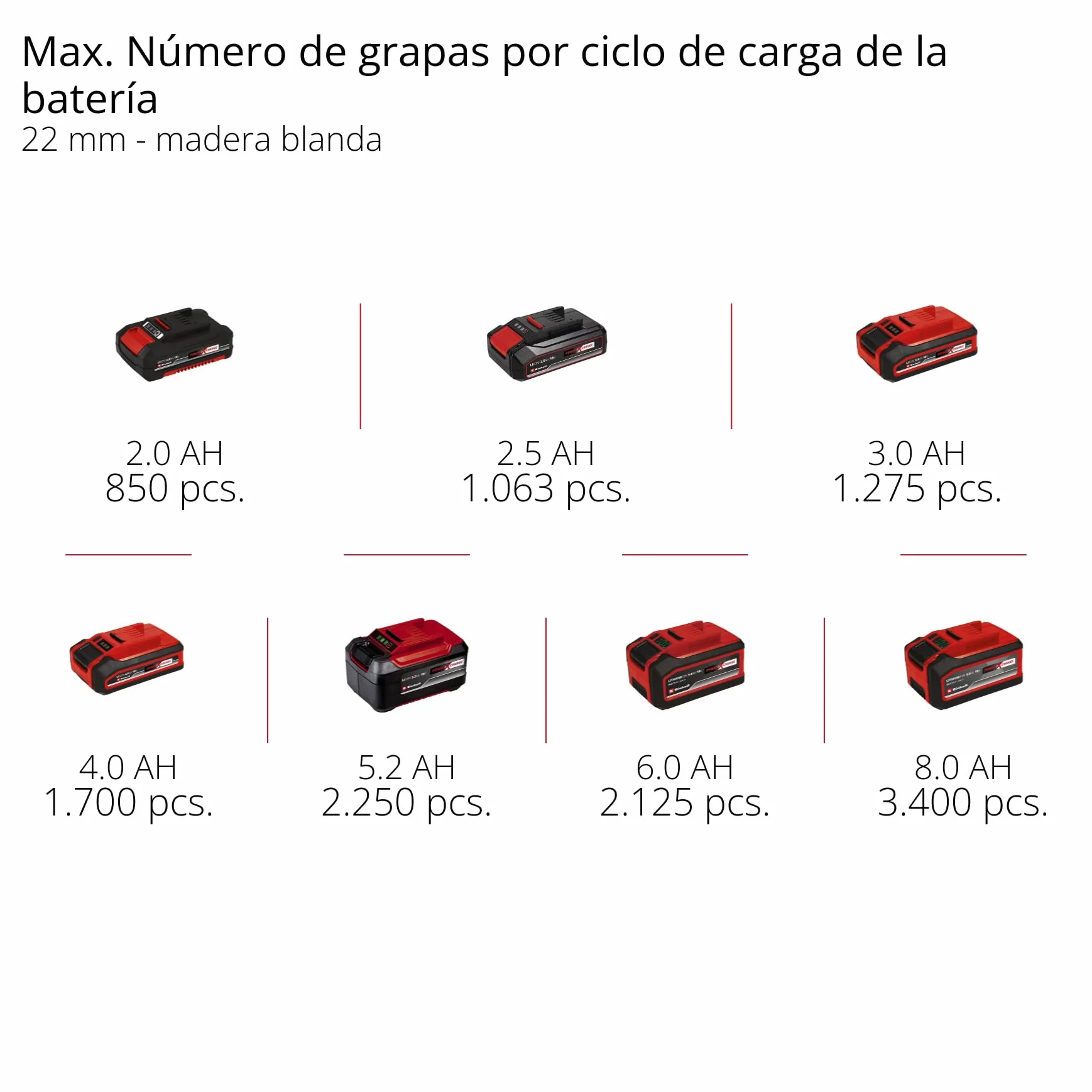 Einhell Professional clavadora con baterías FIXETTO 18/40 S Power X-Change (18 V, 60 tiros/min, máx. 40 mm de longitud de clavo, tiro individual / en serie, incl. 500 clavos, sin batería)