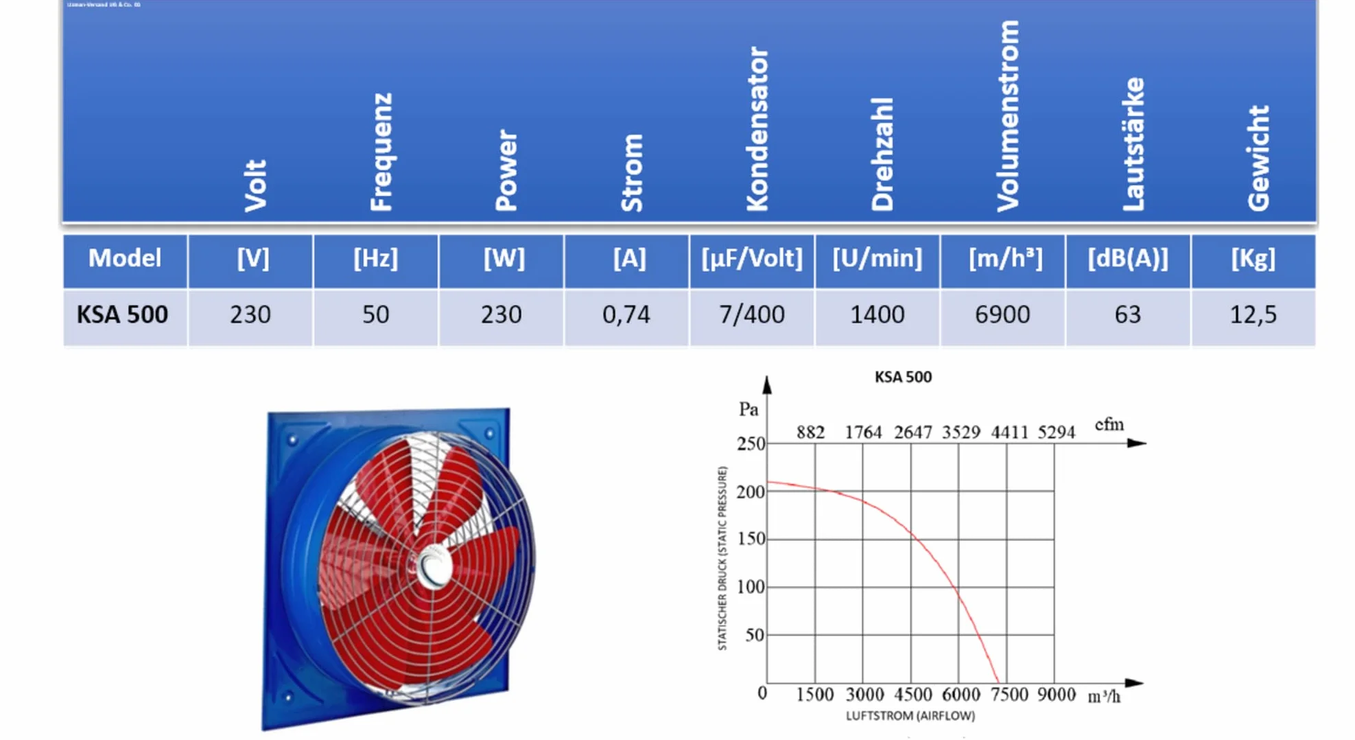 500 mm Ventilador industrial Ventilación Extractor Ventiladores industriales Axial axiales extractores aspiracion mura pared extractore extractor Extraccion Helicoidal