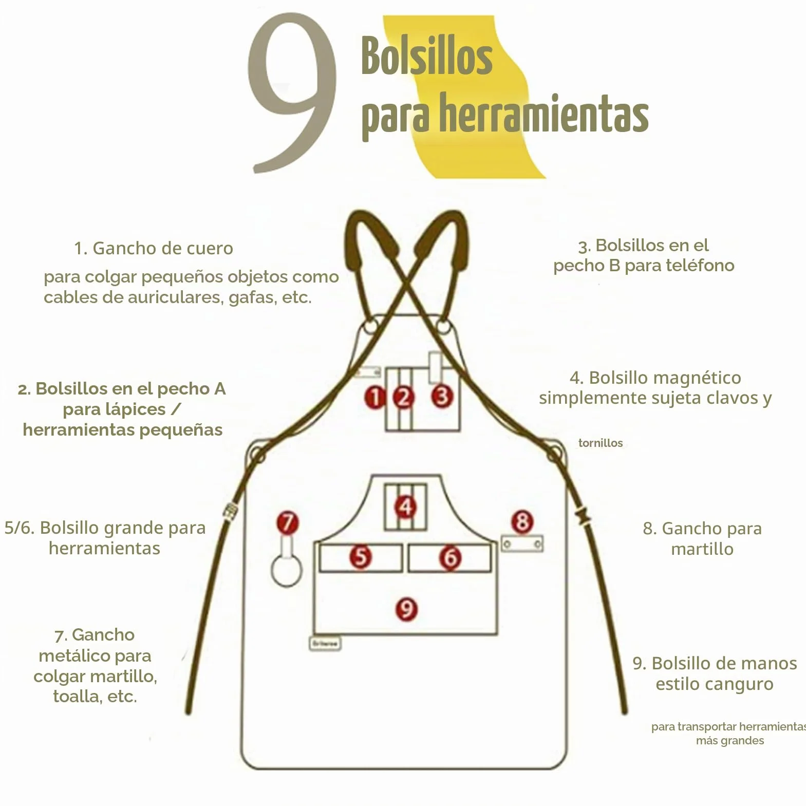 Delantal de Trabajo para Soldadura, Resistente al Fuego y Impermeable, Delantal de Lona Encerada, 39" x 35" (Negro) - Delantales de Herramientas para Profesionales