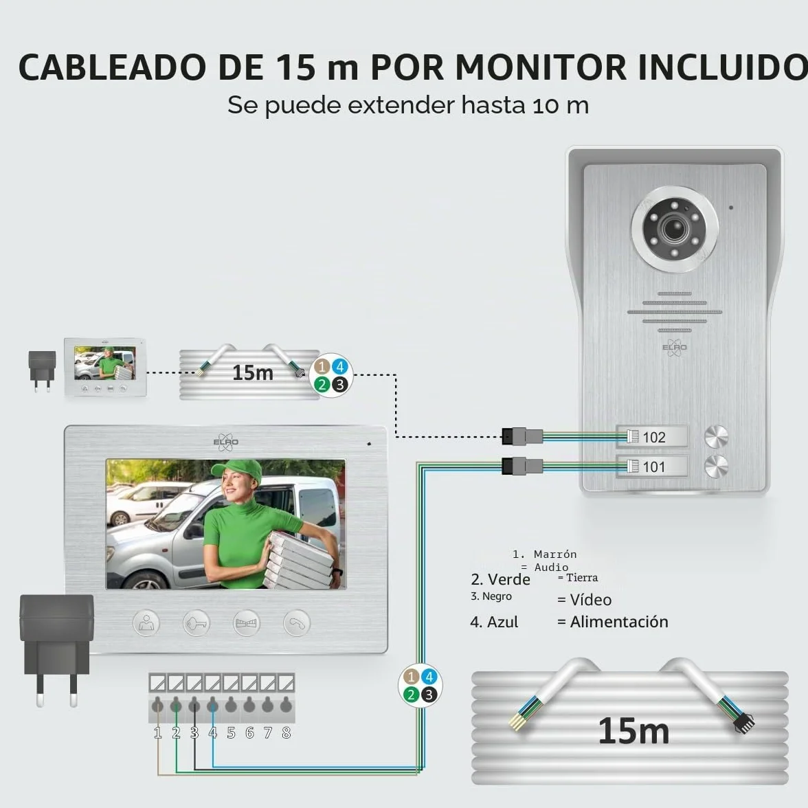 ELRO DV4000IP-2 Kit de Videoportero IP WiFi │ 2 Apartamentos │ Cámara 1080P Full HD con visión Nocturna │ Cable de 4 Hilos │ 16 Tonos de Llamada